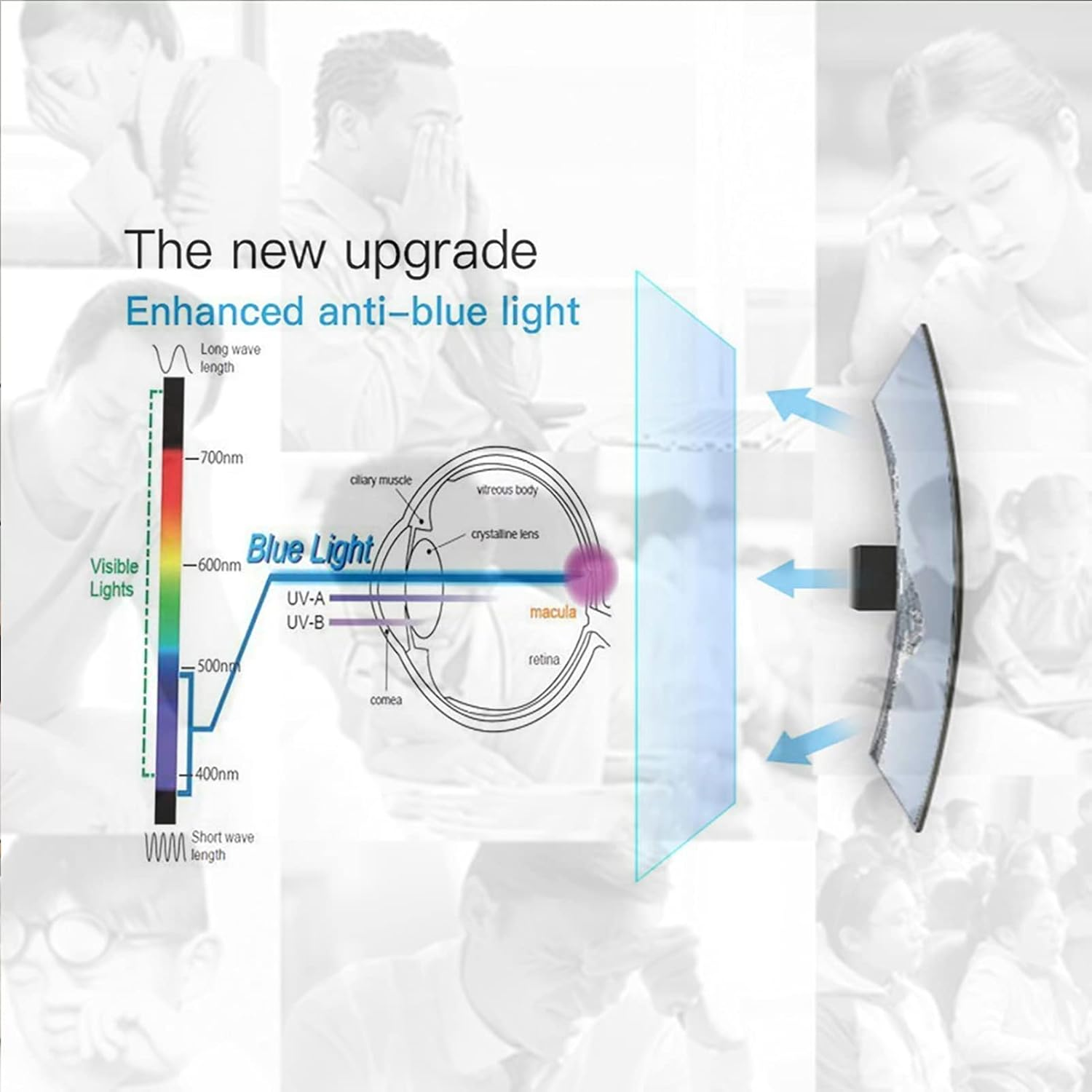 Anti-Uv TV Screen Protector Filter anti Blue Light Anti-Glare for 43~75 Inch, anti Scratch Protector Film for LCD, LED, 4K OLED & QLED HDTV,65" 1429 * 804 image number 4