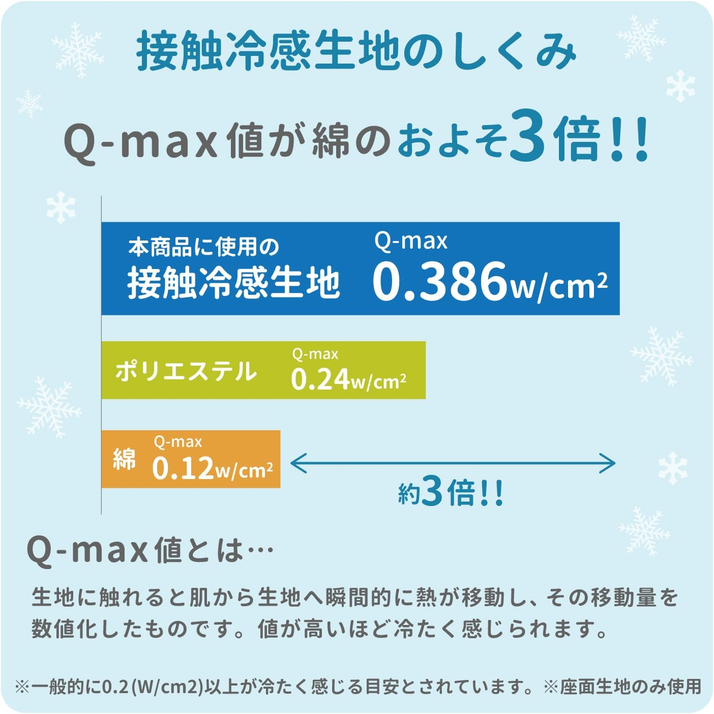 Three Arrows Snoopy Ice Pattern Cool Mogurin Bed for Dogs and Cats image number 4