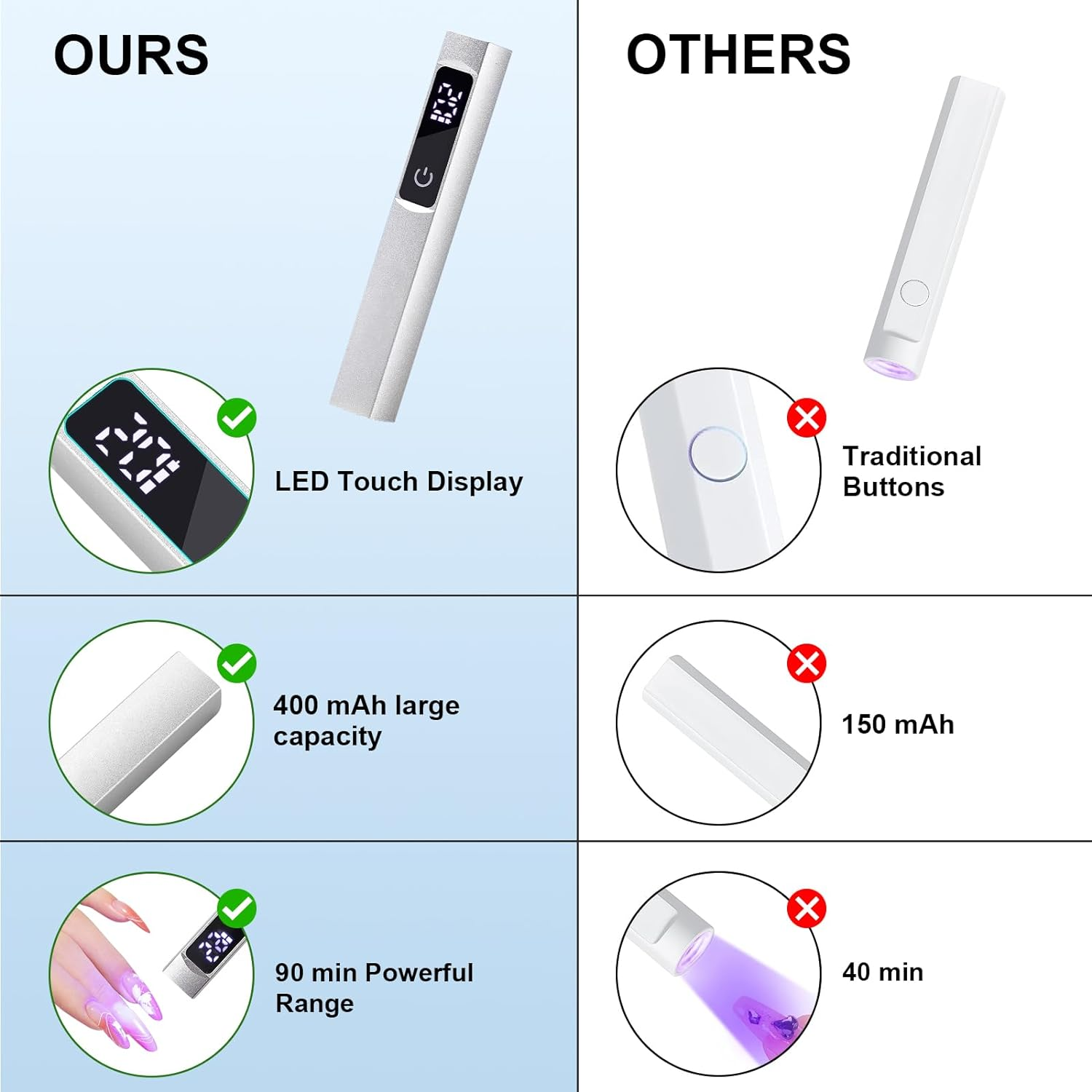 Diesisa Mini UV LED Nail Lamp for Gel Nails,Upgrade 2.0 Handheld UV Light, USB Mini Nail UV Light for Fast Curing with Touch Screen, Portable Uv Light for Nails, for DIY at Home Nail Salon-Silver - Gray image number 6