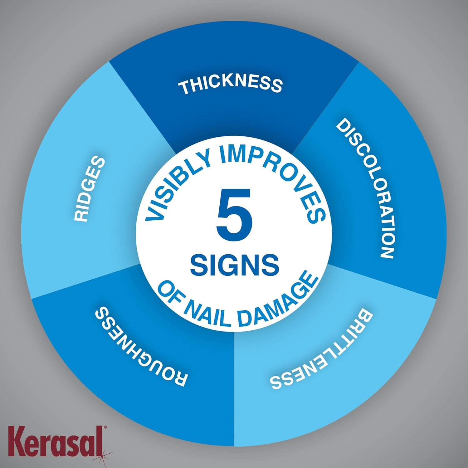 Kerasal Multi-Purpose Nail Repair Patches - 14 Count Twin Pack, Repair for Damaged Nails, 8-Hour Treatment Restores Healthy Appearance image number 4