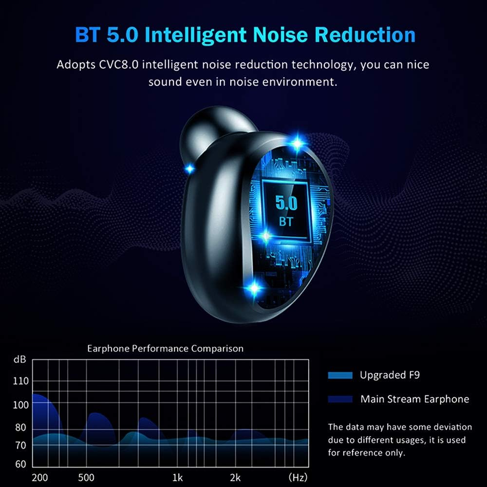 F9 5 TWS 0 Earphones HD Stereo Earbuds Noise Cancelling Gaming Headset Digital Display Headphones Button Sports with Mic