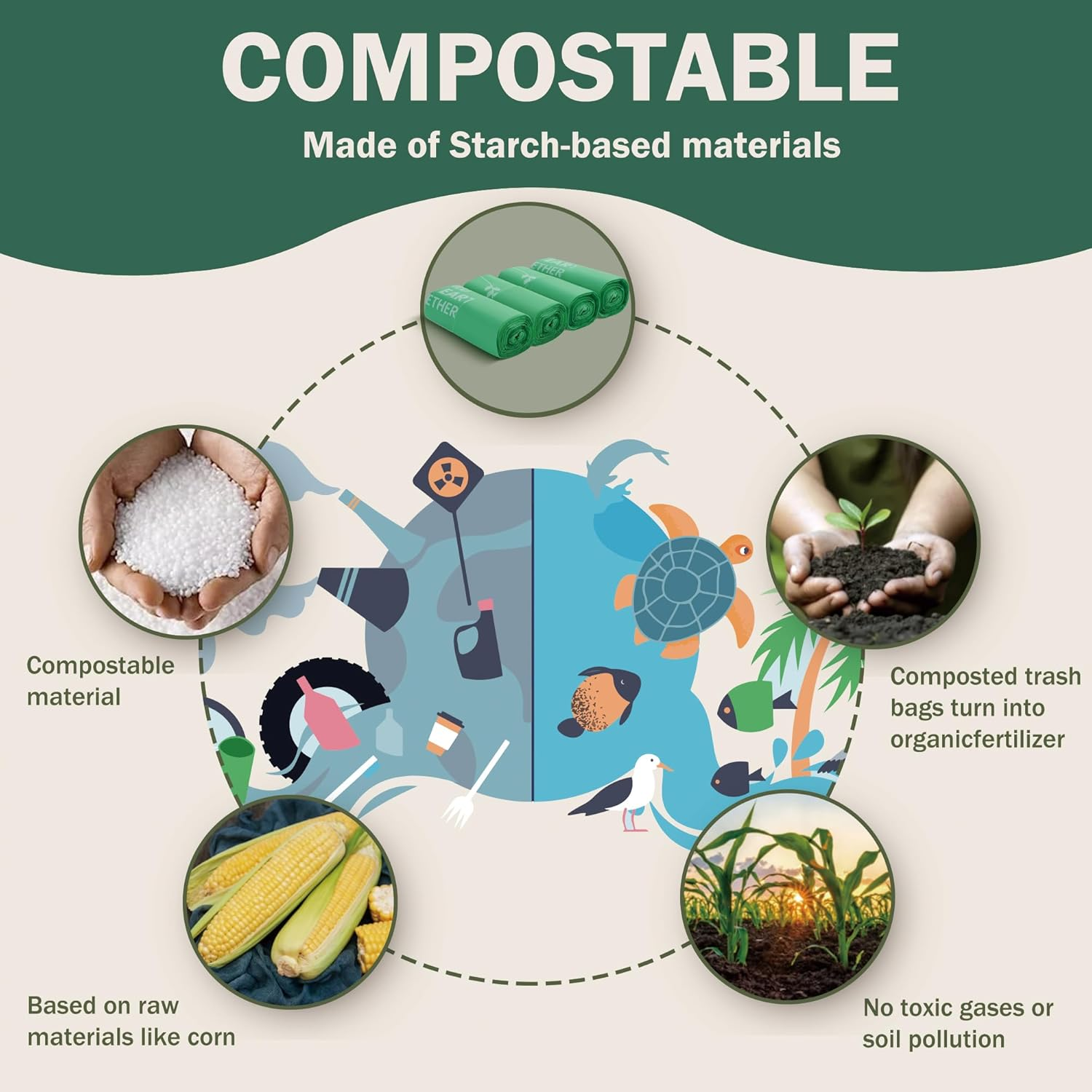 Compostable Bin Liners 6 Liter Extra Thick 0.6 Mils, Biodegradable Food Scrap Waste Bags with US BPI ASTM D6400 and Europe OK Compost Home Certified 80 Couts