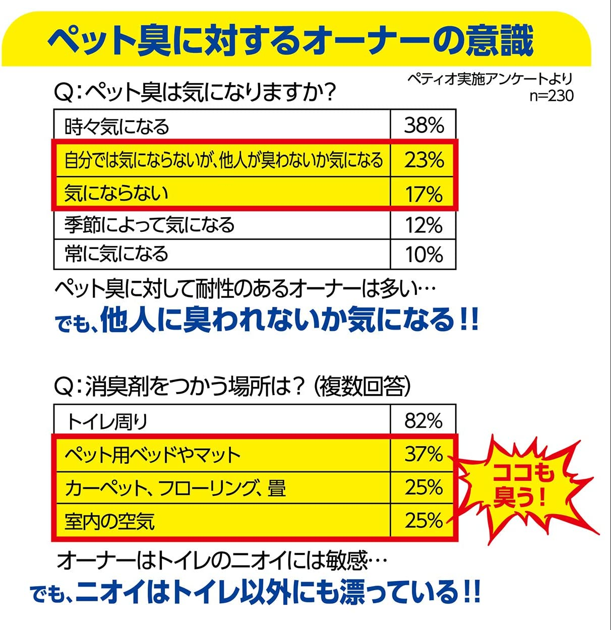 Petio Happy Clean Pet Odour Eliminator Disinfectant Sterilisation EX 300 Ml