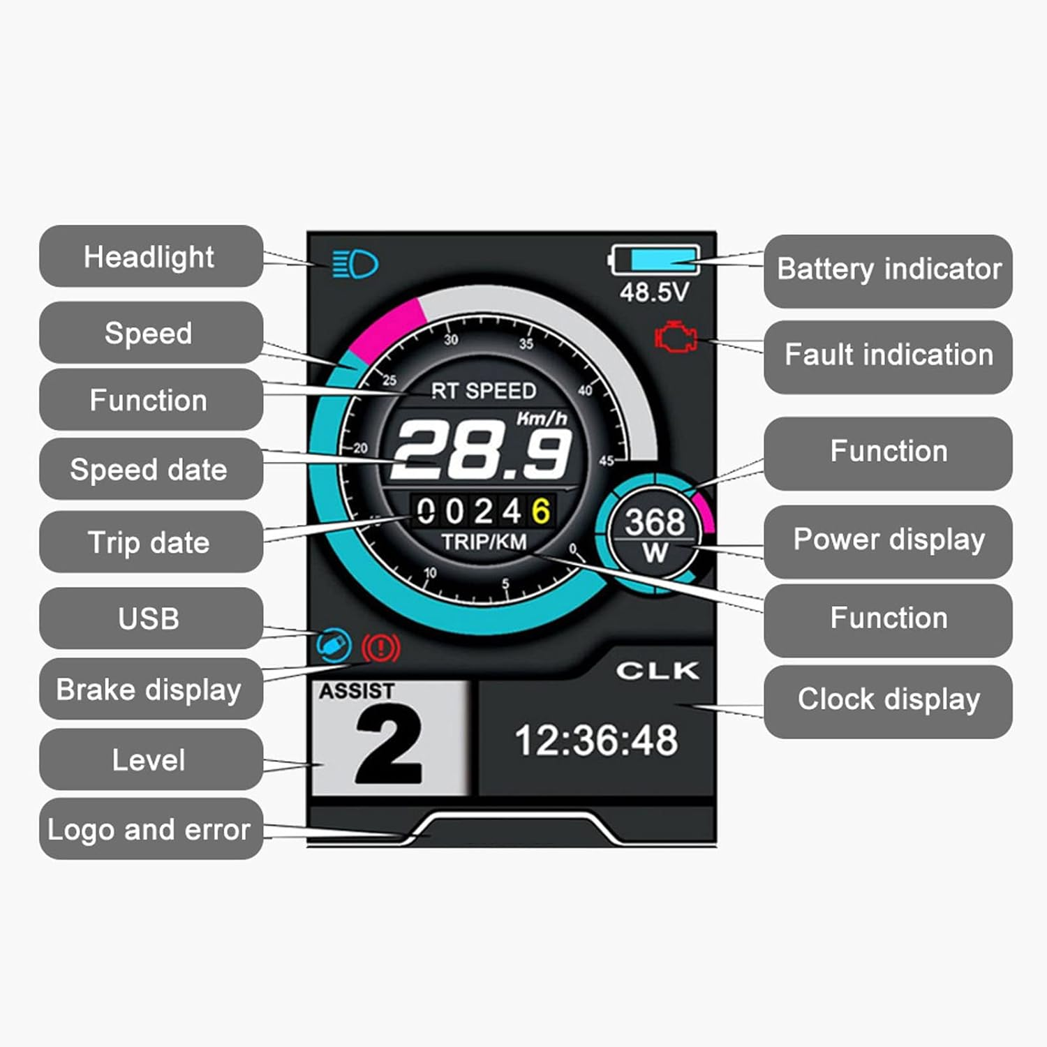 Electric Bicycle Display Panel, ABS 5V LCD High Definition Multifunction Bike Display Panel, Electric Bicycle LCD Display Meter with SM Connector for Bicycle Modification image number 5