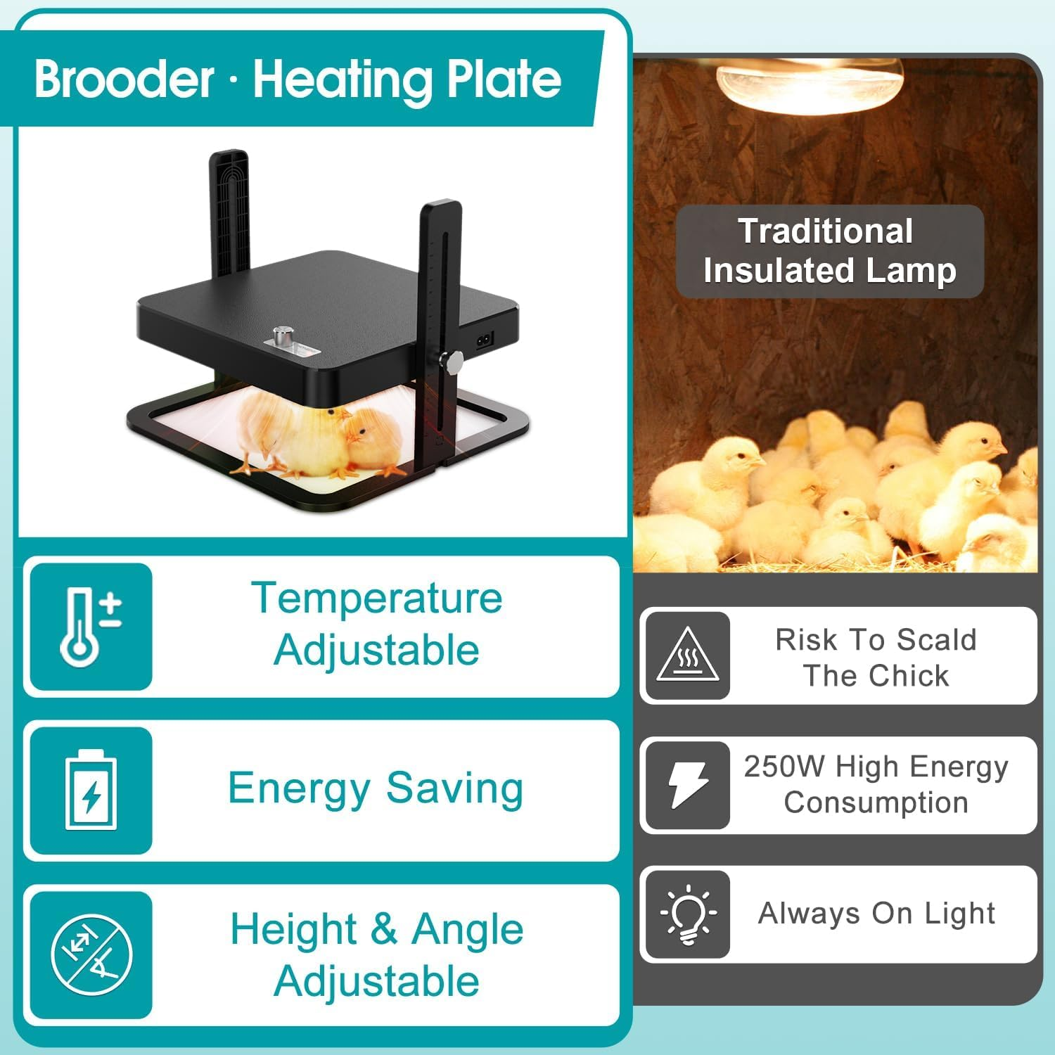Upgraded Chicken Brooder Heating Plate with Adjustable Height & Angle, Thermostatic Control Chick Warmer Pad for Ducklings, Quail, and Birds (Temp-Adjust Brooder Heater) (Temp-Adjust) image number 1