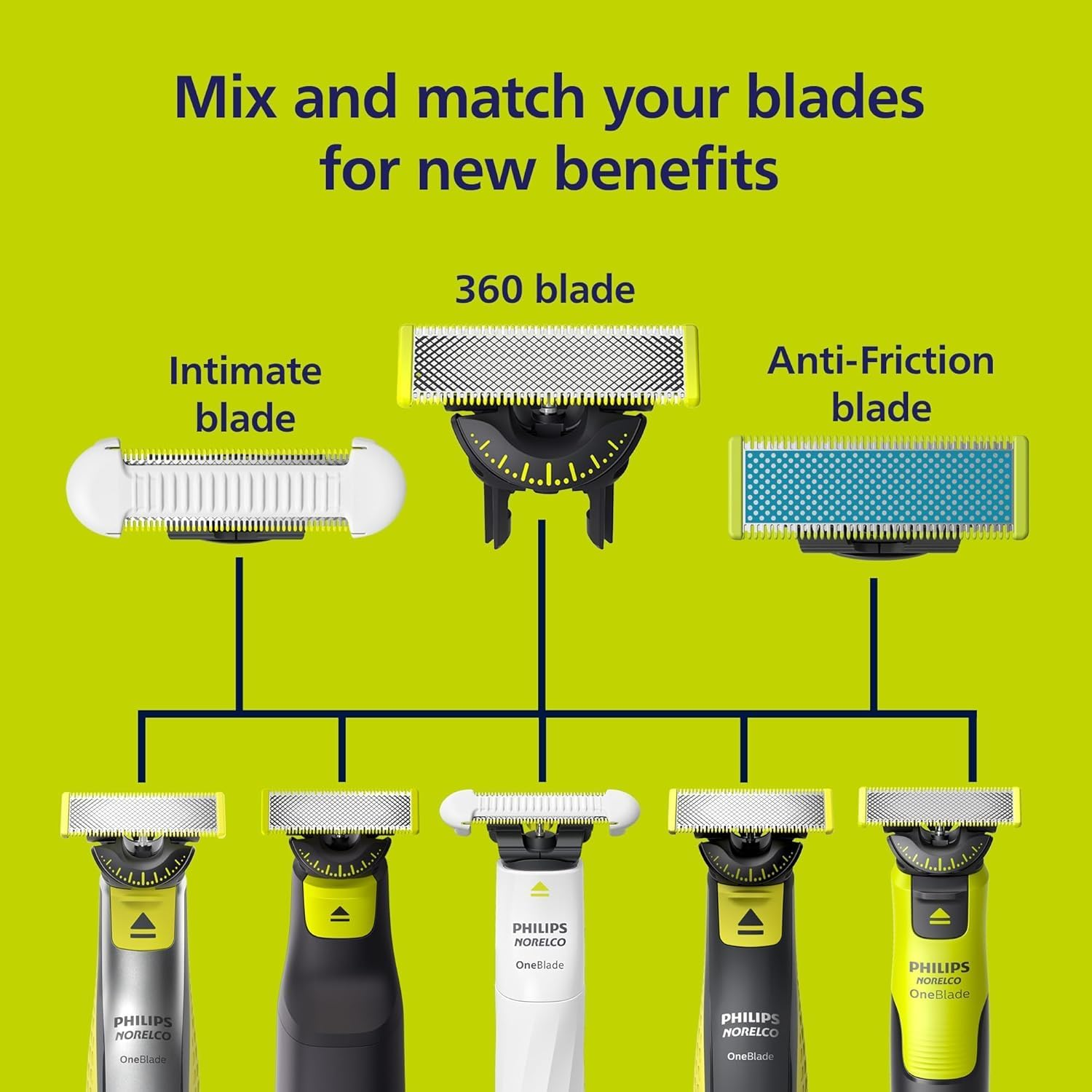 Philips Oneblade First Shave Blades - 2 X Anti-Friction Replacement Blades, Shaving Especially Sensitive Skin on the Face, QP225/50 image number 2
