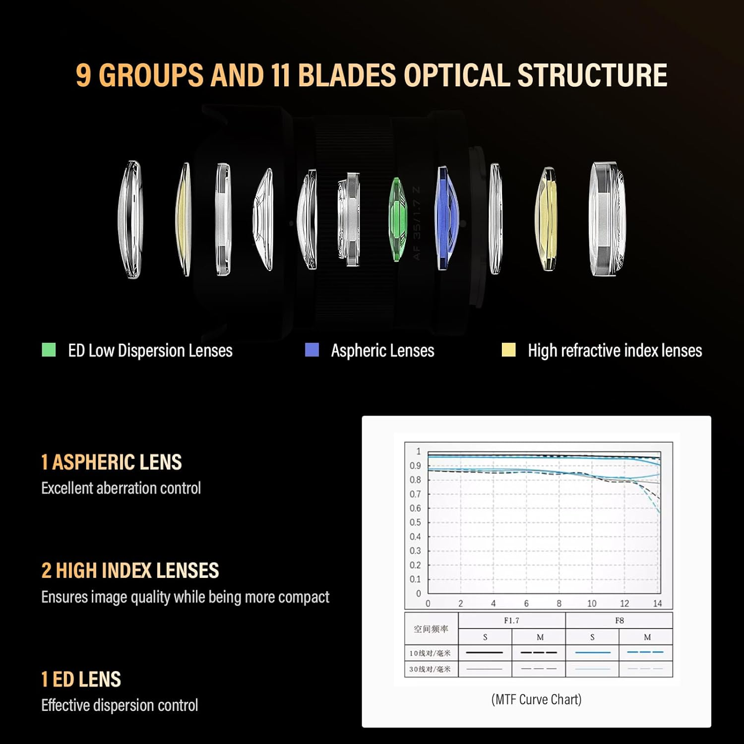 VILTROX 35Mm F1.7 APS-C Prime Autofocus Lenses for Nikon Z Mount STM Camera Lenses Standard Camera Lenses Large Aperture Compatible for Nikon Z9 Z8 Z7 Z6 Z5 Z50 Z30 ZFC