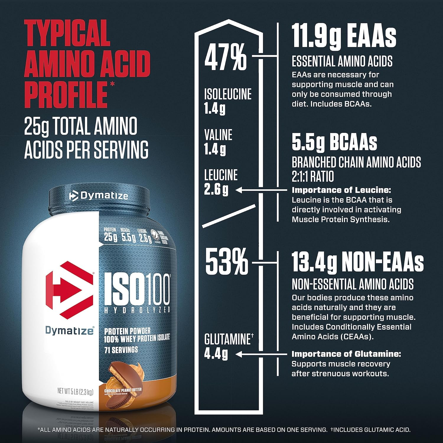 Dymatize ISO100 - 100% Hydrolyzed Whey Protein Isolate - Chocolate Peanut Butter, 5Lbs/2.3Kg image number 5