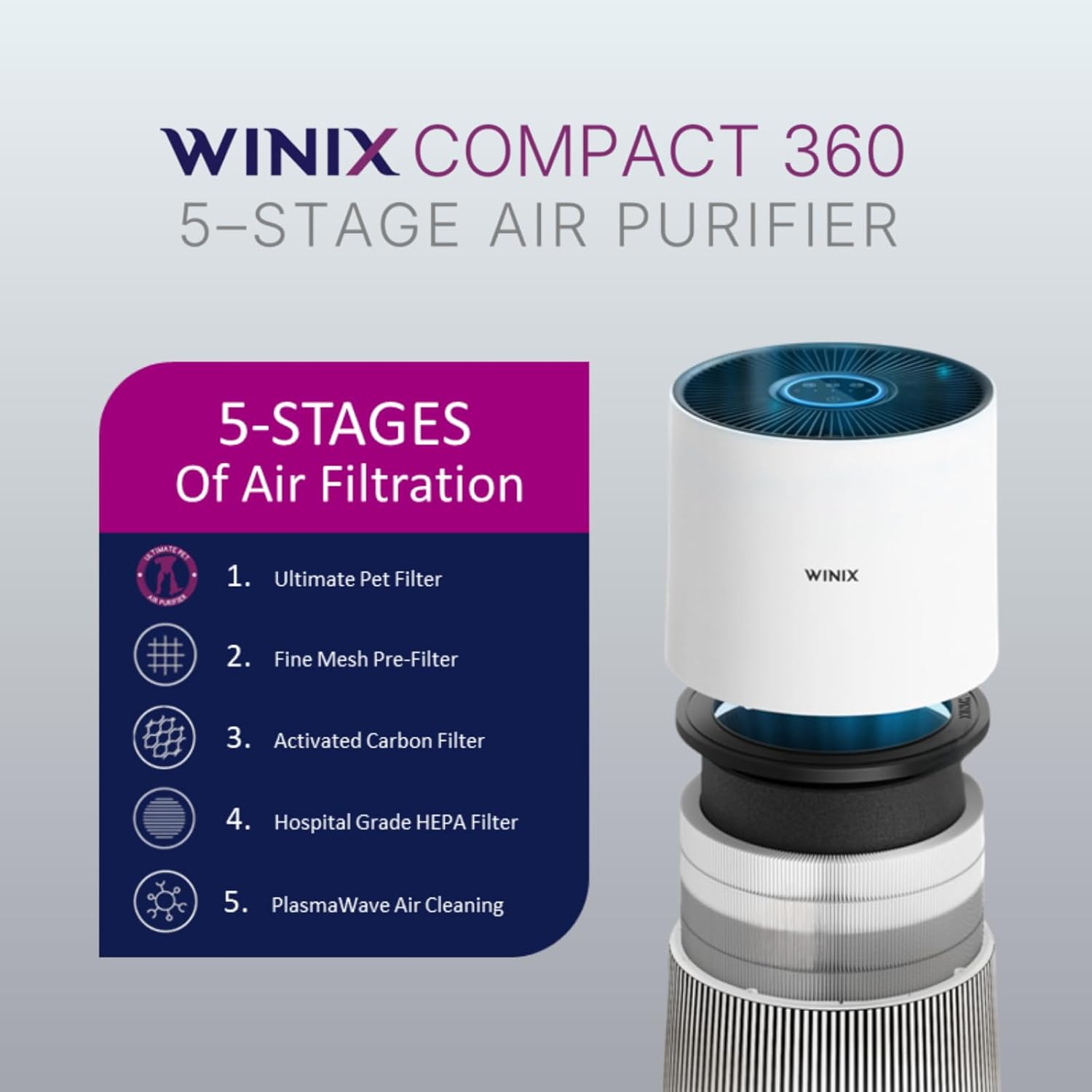 Winix Compact 360 5-Stage Air Purifier image number 2