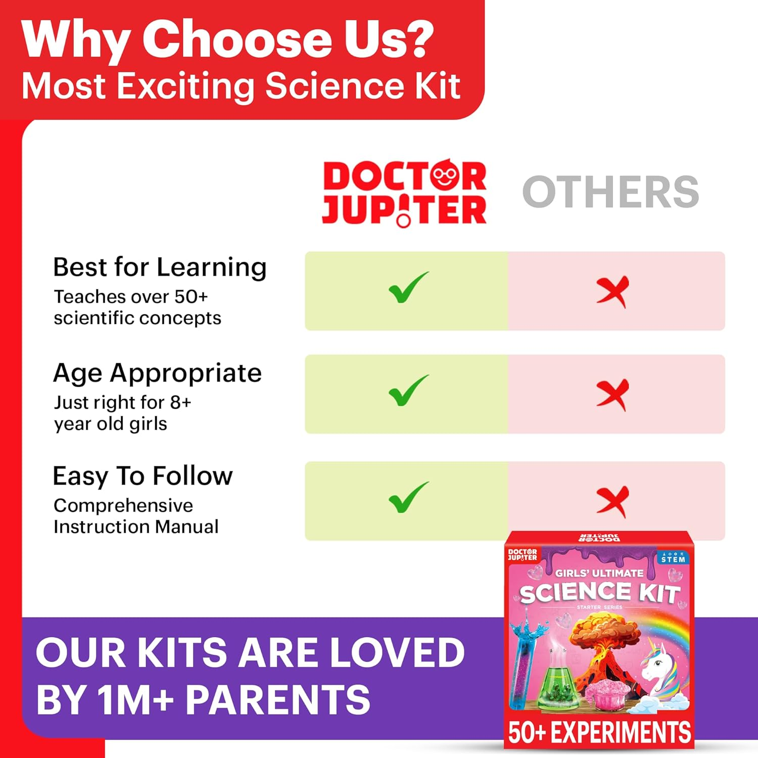 Doctor Jupiter Girls' Ultimate Science Kit for Girls Ages 8-12 | Birthday Gift Ideas for 8-9-10-11-12 Year Old | Girls STEM Learning Educational Toys | 50+ Experiments Ultimate Starter Series image number 6