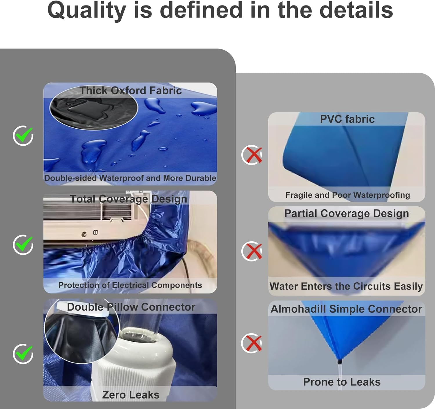 Leak-Proof Split System Air Conditioner Cleaning Kit,360&deg; Waterproof,Adjustable Bag for 33&ndash;51 Inch Units,Diy Aircon Cleaning Kit Includes Splash Guard,Drain Hose(250 Cm),Gloves and Cleaning Brush image number 2