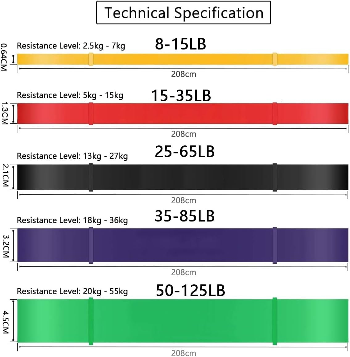 Essential Power Bands Set,5 PCS Durable Resistance Loop Bands with Handles Heavy Duty Pull up Assist Bands Straps,Improve Body Mobility and Strength,Fitness Bands Perfect for Yoga Workout image number 1