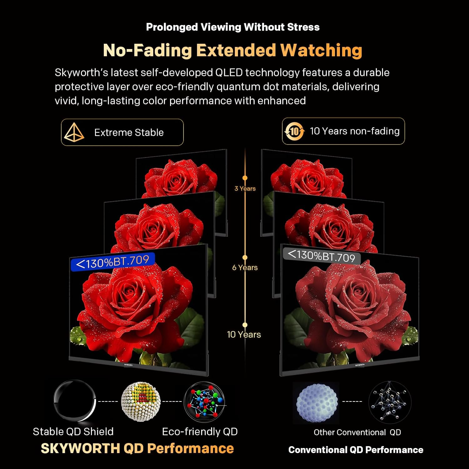 SKYWORTH Q6600H 60" - QLED+ 4K Smart Google TV, Gen 5 Quantum Dot, 120Hz Refresh Rate, Ai-Powered Picture, Dolby Audio Dbx-Tv Audio, Voice Control, Screen Casting, HDR, Eco-Friendly Design image number 2