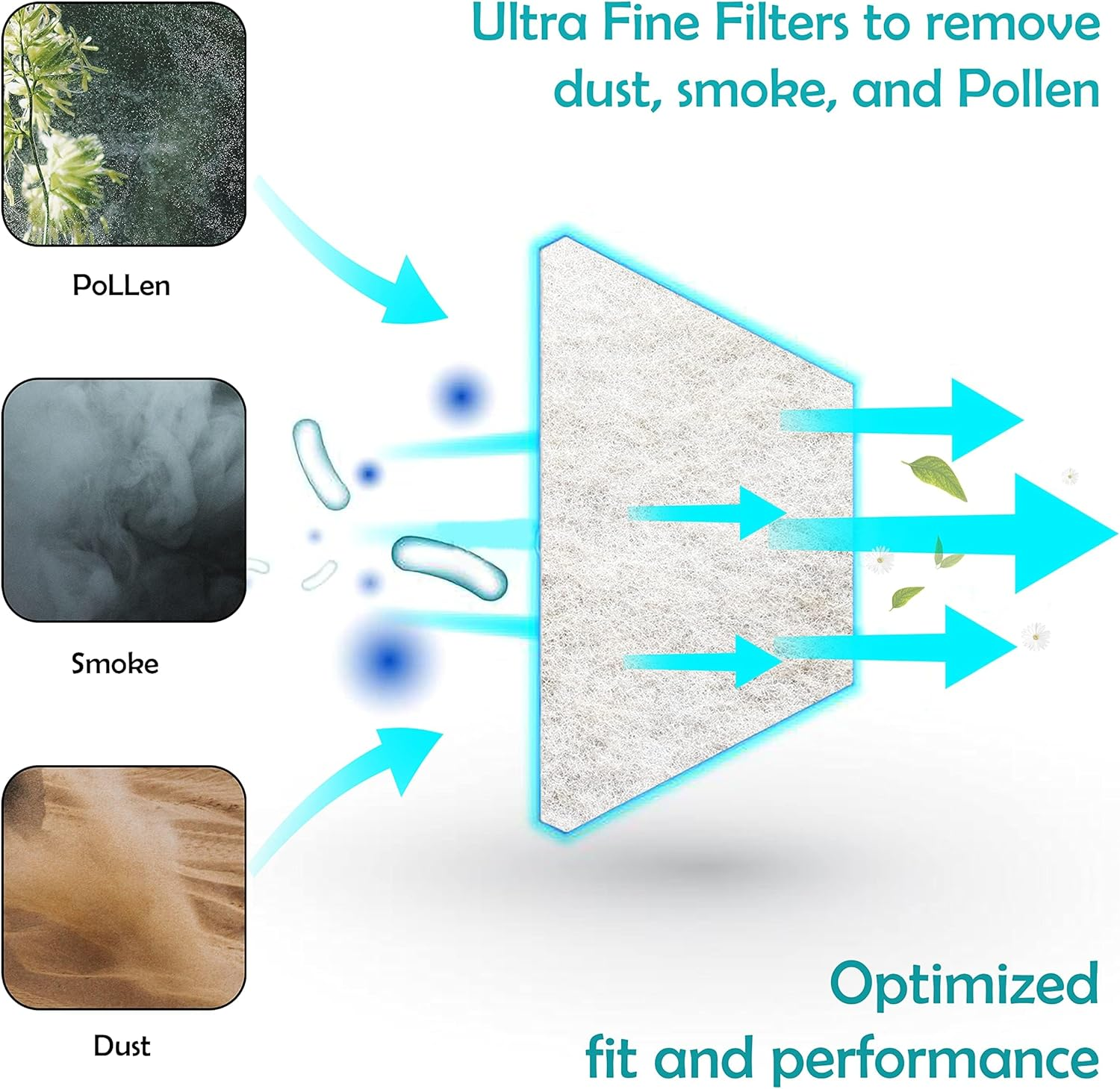 20 Pack - Premium CPAP Filters - Compatible with Resmed Airsense 11 Supplies Series Replacement Filters