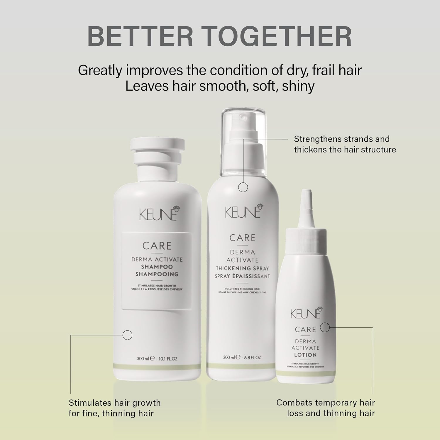 Keune Care Derma Activate Shampoo 300 Ml image number 2