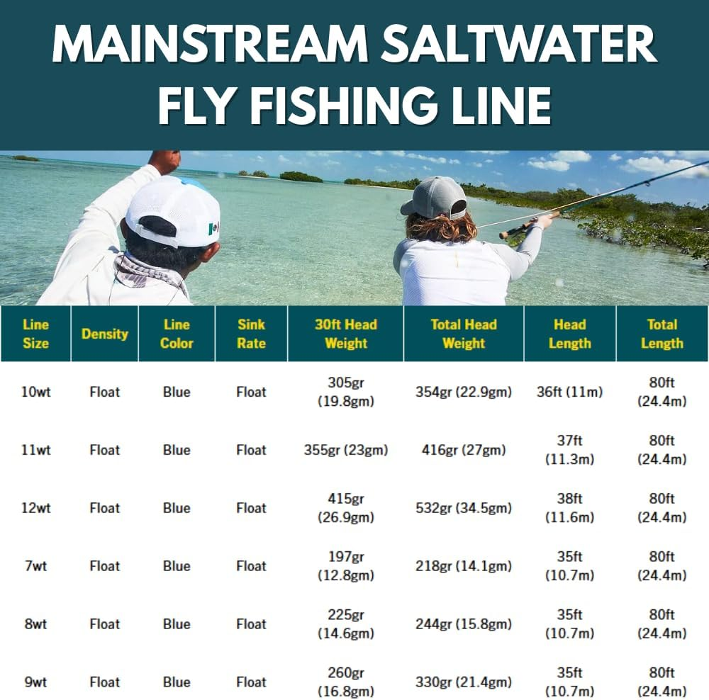 RIO Products Mainstream Saltwater Fly Line, Floating Saltwater Fly Fishing Line, Easy Casting for Any Angler Targeting Bonefish, Permit, Tarpon, and Other Species, Blue image number 5