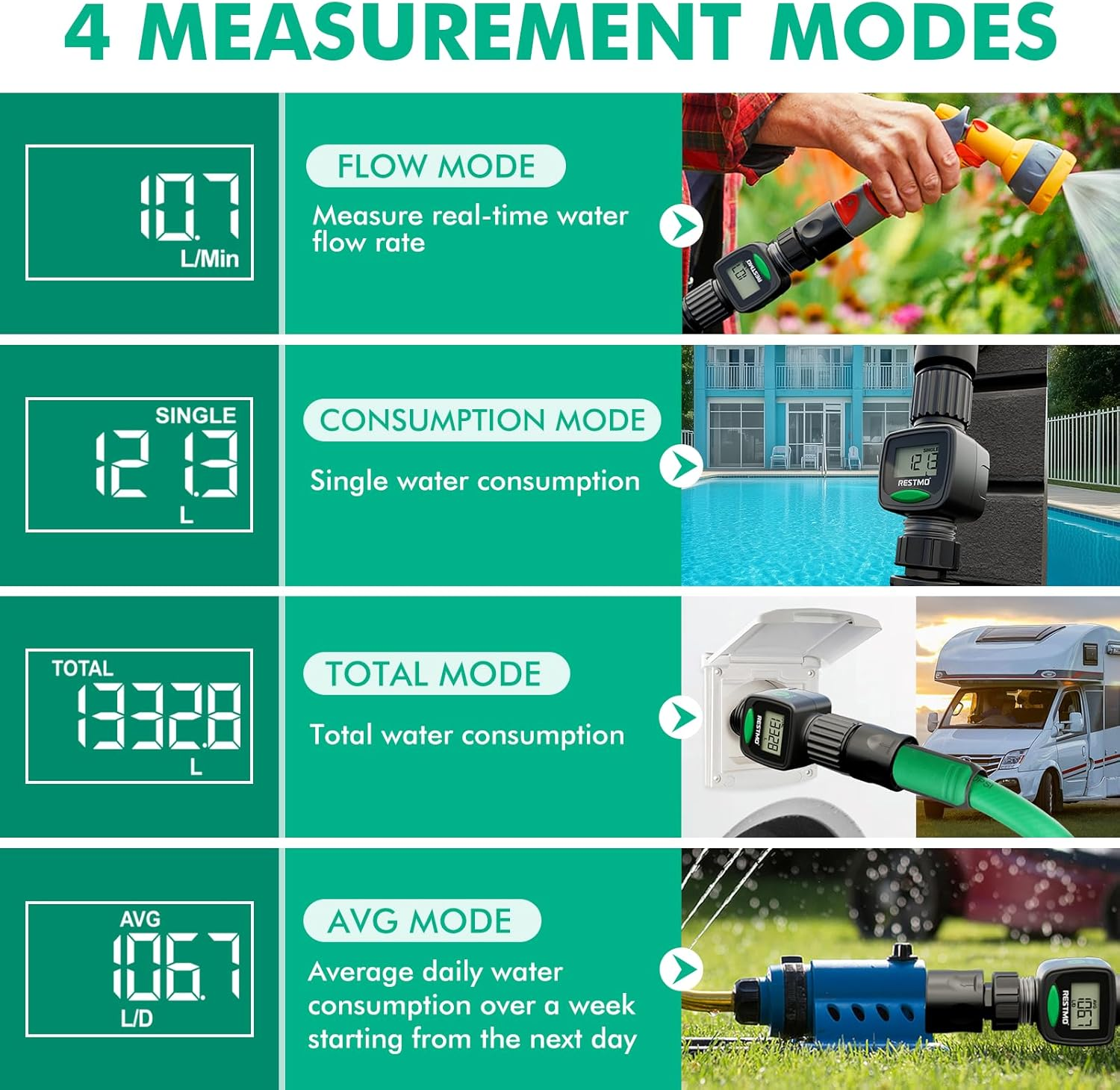 RESTMO Water Flow Meter, High Measure Accuracy, Measure Gallon/Liter Consumption and Flow Rate for Garden Hose Watering, RV Water Tank Filling, Lawn Sprinkler, Irrigation System image number 1