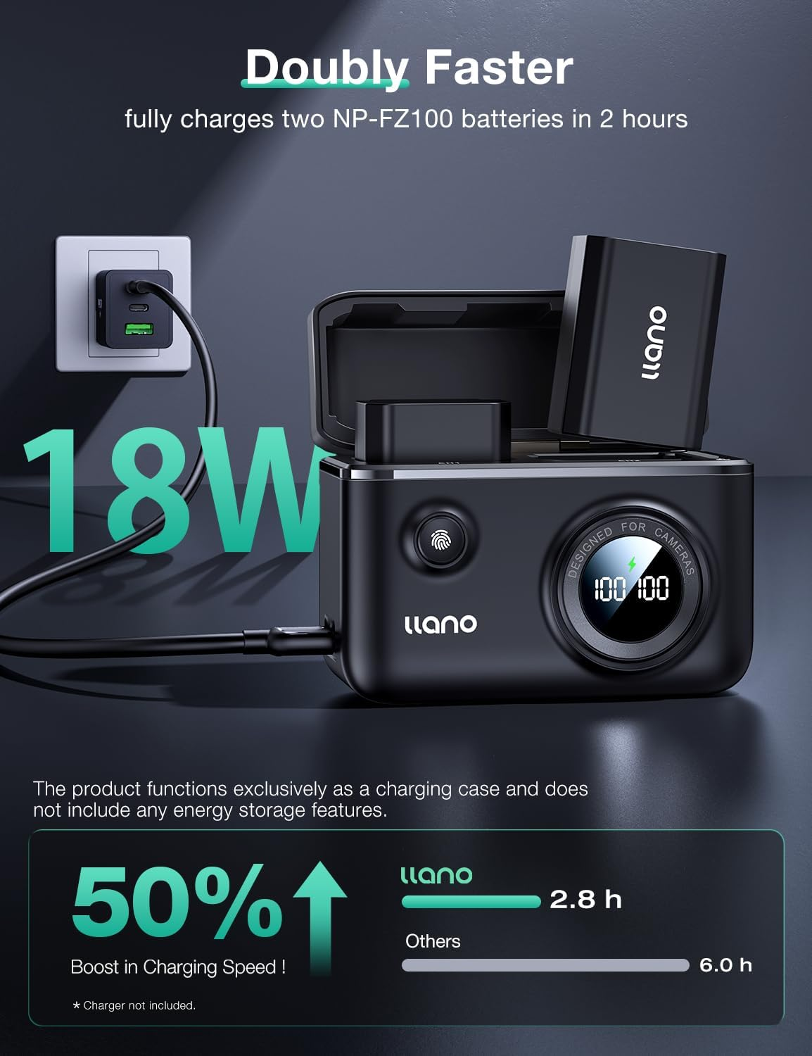 Llano NP-FZ100 Camera Battery 18W Fast Dual USB C Charger, Compatible with Sony A7Iii, A7R V, A7R IV, Alpha A7C, A9/A9S, A6600,A7R3, ZV-E1, FX3, FX30, Smart Digital Display image number 6