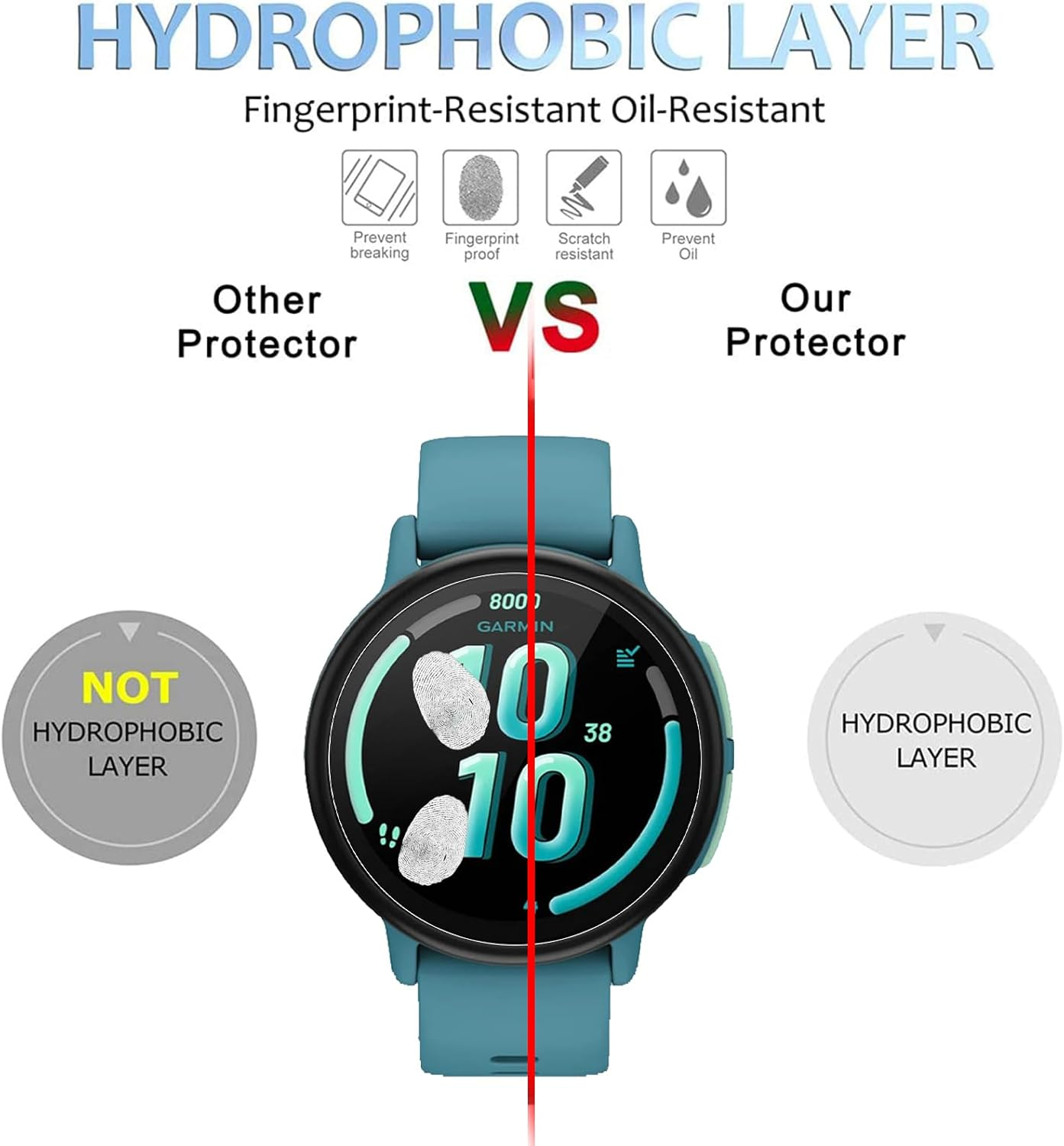 Electro-Weideworld Screen Protector for Garmin Bounce 2, 3 Pack Full Coverage Anti-Scratch HD Clear Flexible TPU Screen Film for Garmin Bounce 2, Self-Healing and Bubble Free image number 2