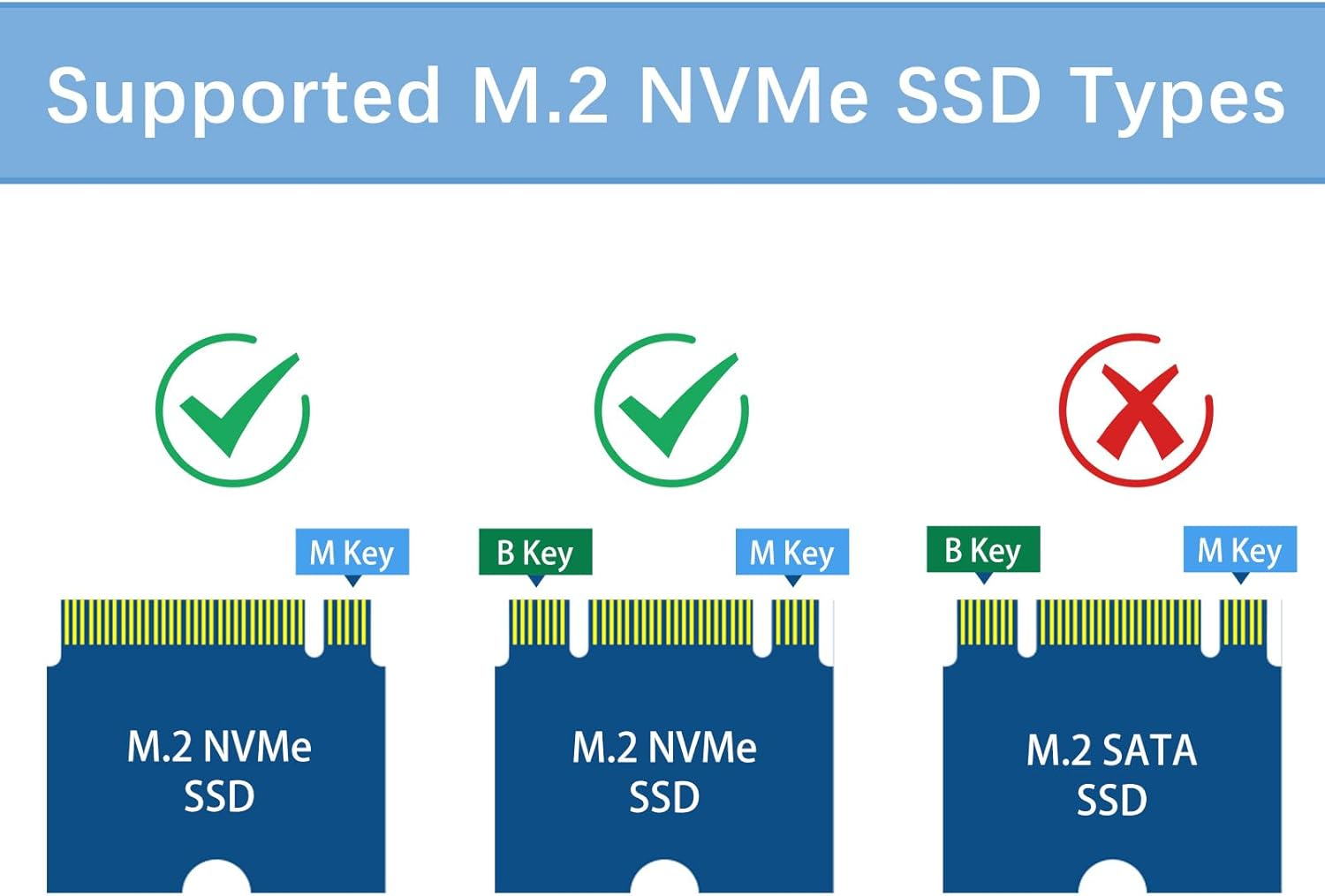 Geeekpi M.2 NVME 2.5 USB Adapter Bottom NU08 for Raspberry Pi 5 with USB 3.0 Connector image number 3