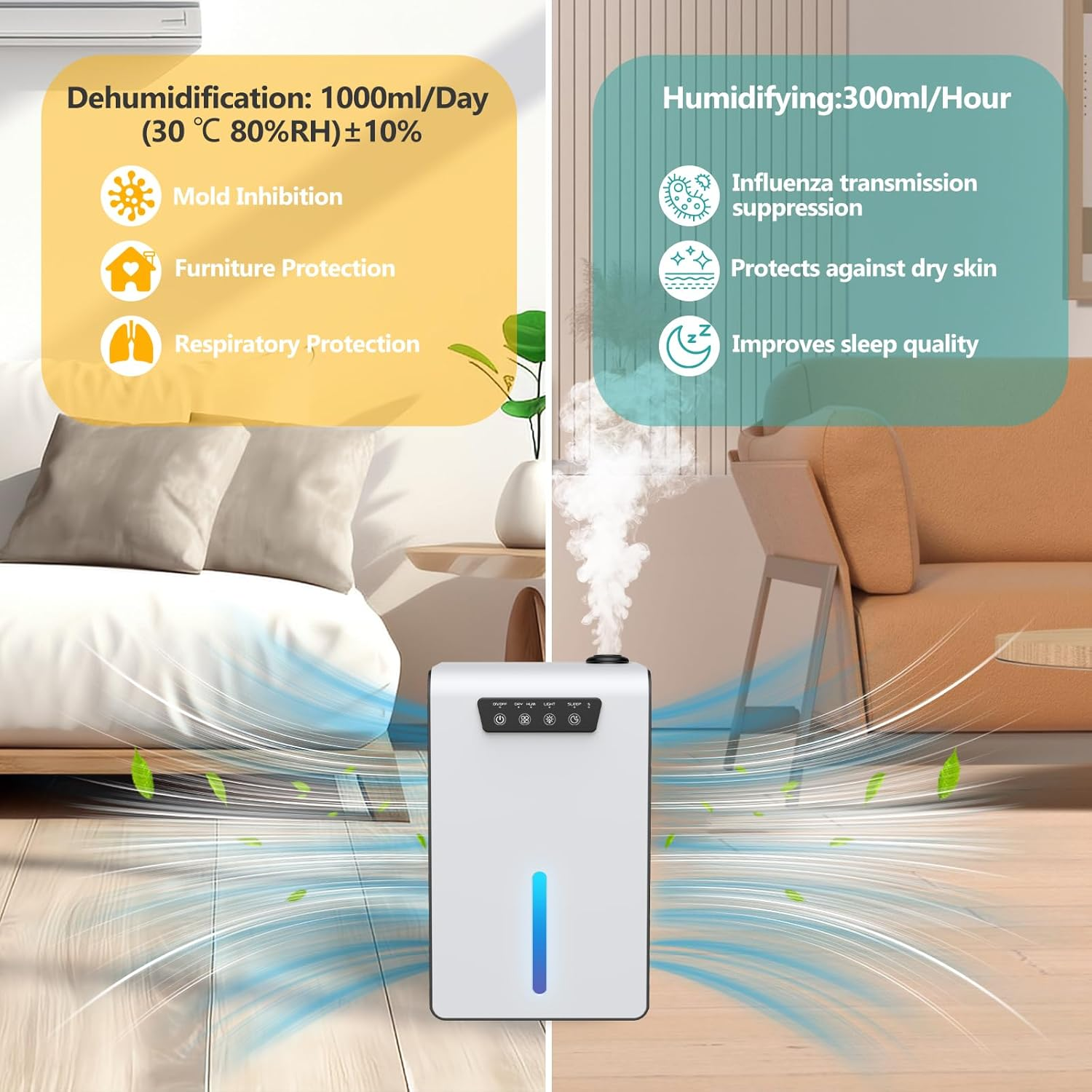 3200Ml Dehumidifier and Humidifier Two-In-One, 2025 Upgraded Dehumidifier for Home,Silent Mode 28Db Energy-Saving, 65㎡ of Household,Water Full Auto-Off (7-Color Light/Timing 8/12/16) image number 3