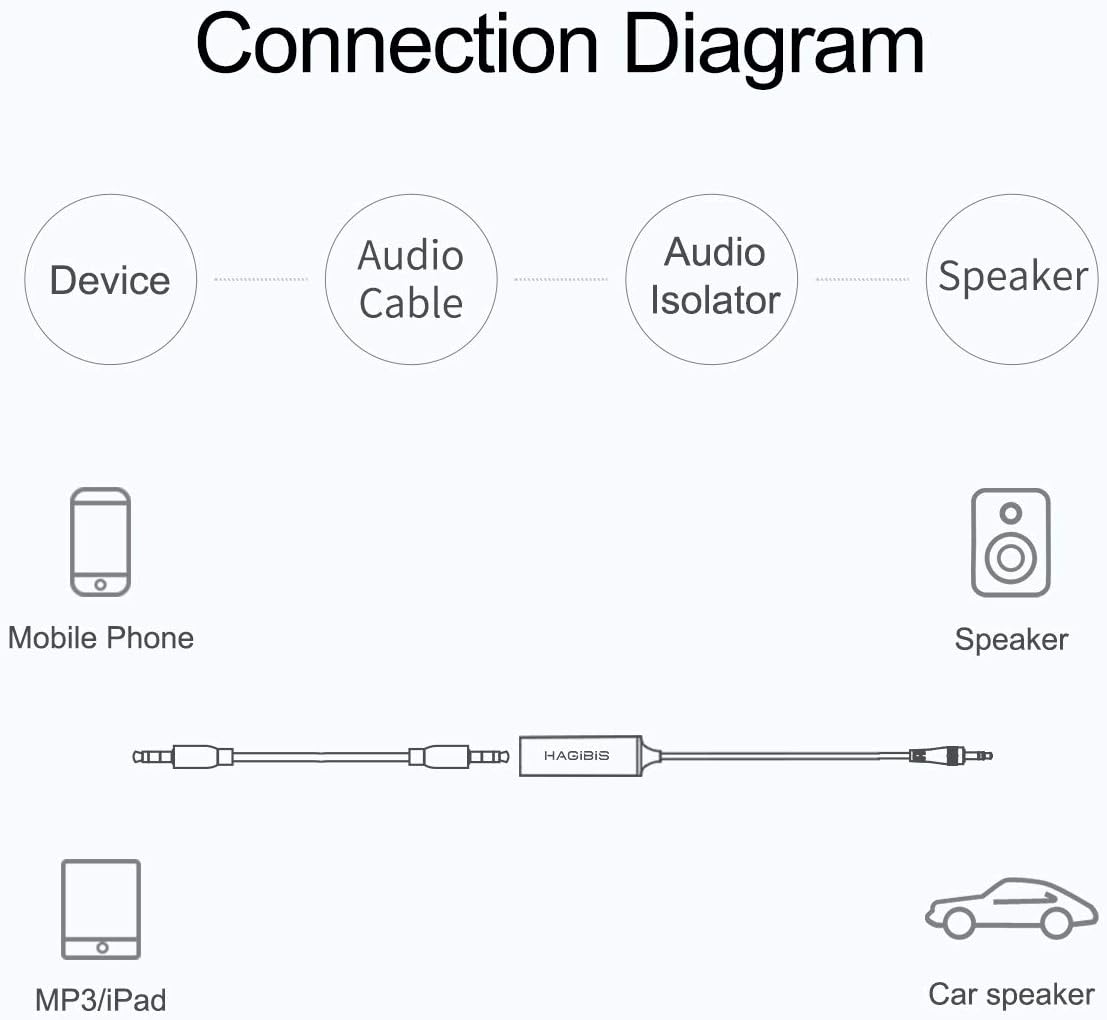 Hagibis Ground Loop Noise Isolator for Car Audio/Home Stereo System with 3.5Mm Audio Interface