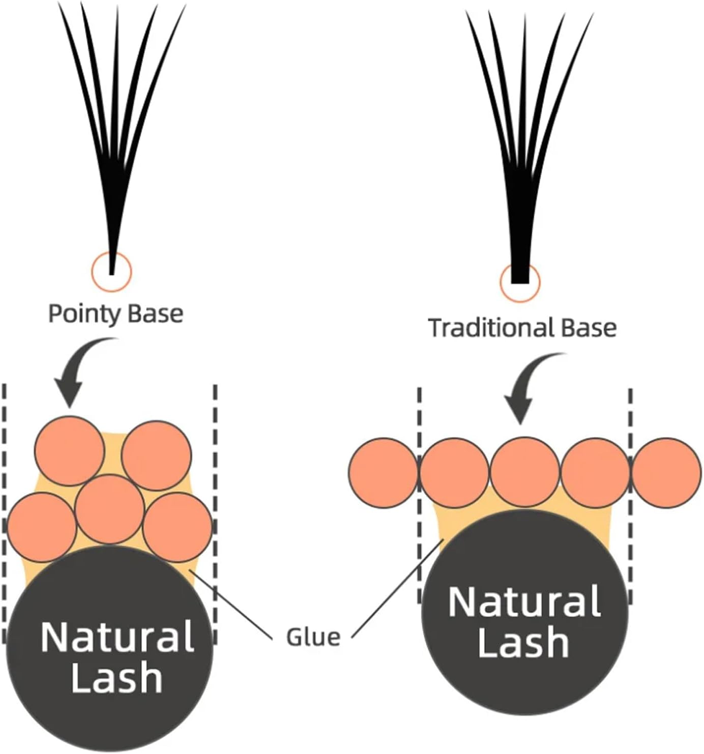 Linshow Premade Fans 0.07Mm 8-15Mm Length C/D Curl Long Stem 4D/5D/6D/10D Promade Volume Fans Pointy Base Root Faux Mink Eyelash Extensions for Natural Look (4D C Curl, 10Mm) image number 5