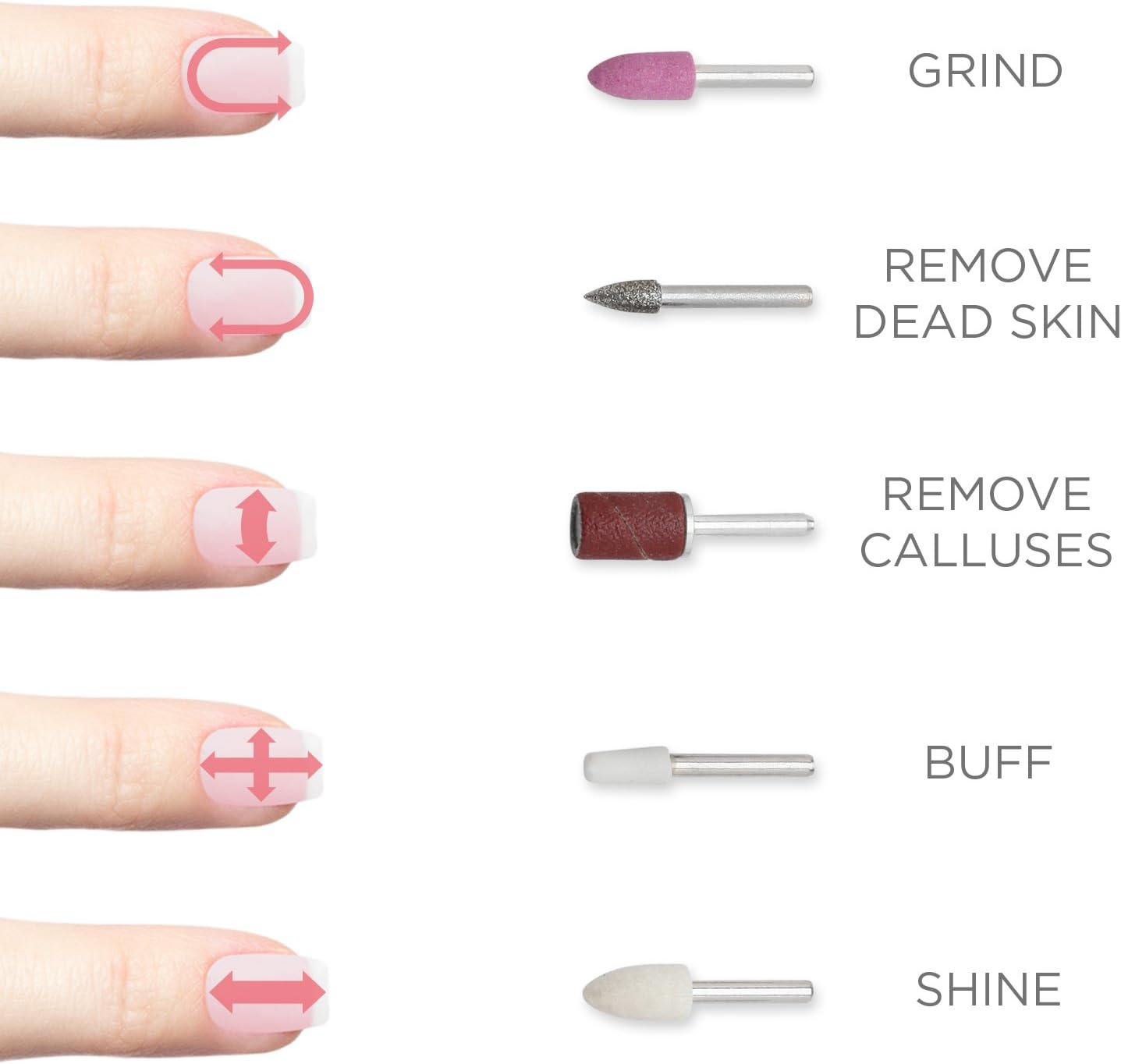 Fancii Replacement Nail Drill Bits / Heads for Mynt Manicure & Pedicure System, 5 Assorted Pack