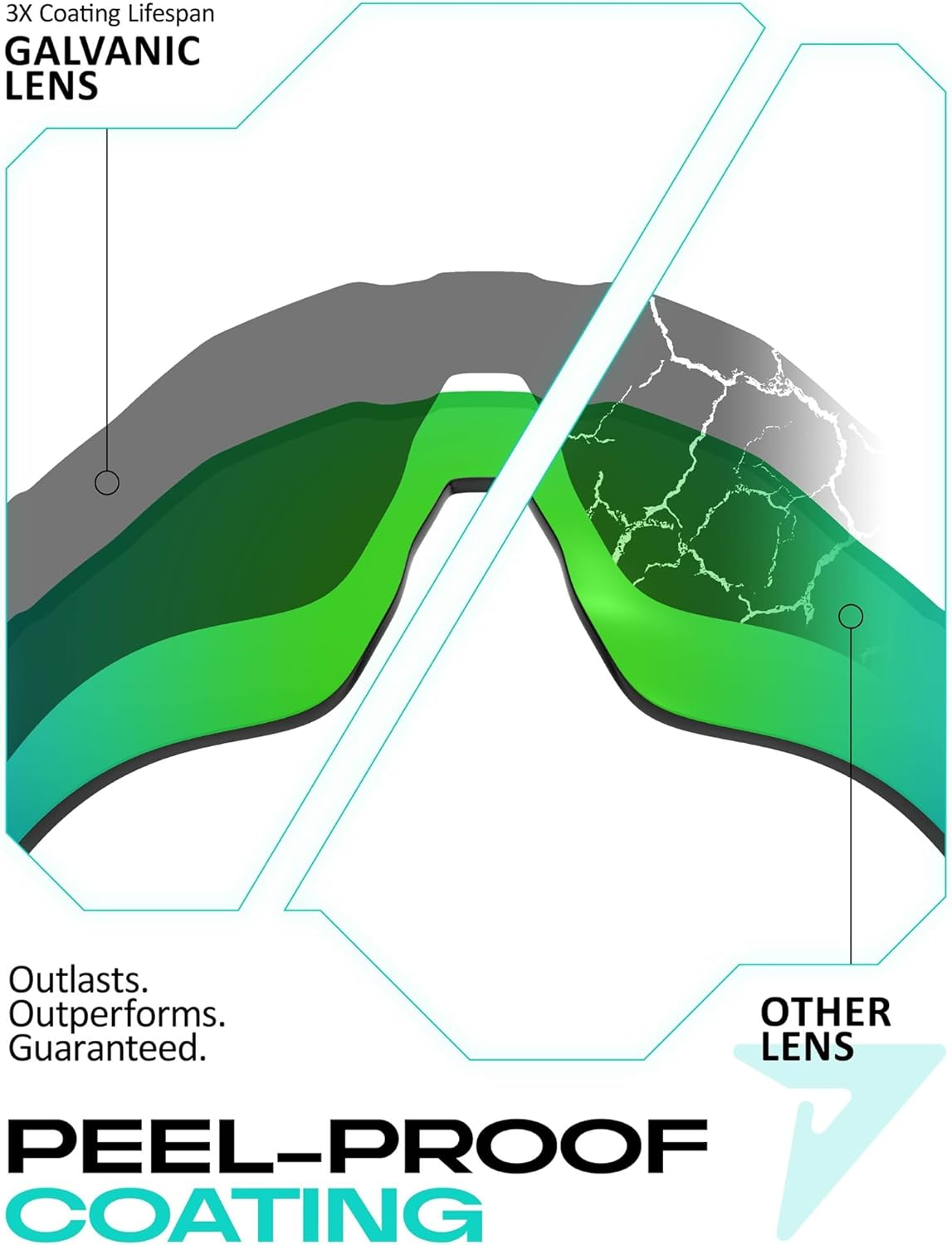 Galvanic Replacement Lenses for Oakley Radar EV Path OO9208 Sunglasses - Multiple Choices - Amber Gradient Non Polarized image number 5