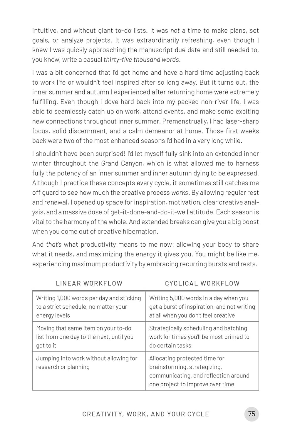 The Cycle Syncing Handbook: Identify Hormonal Patterns, Build Holistic Habits, and Embrace the Power of Your Menstrual Cycle