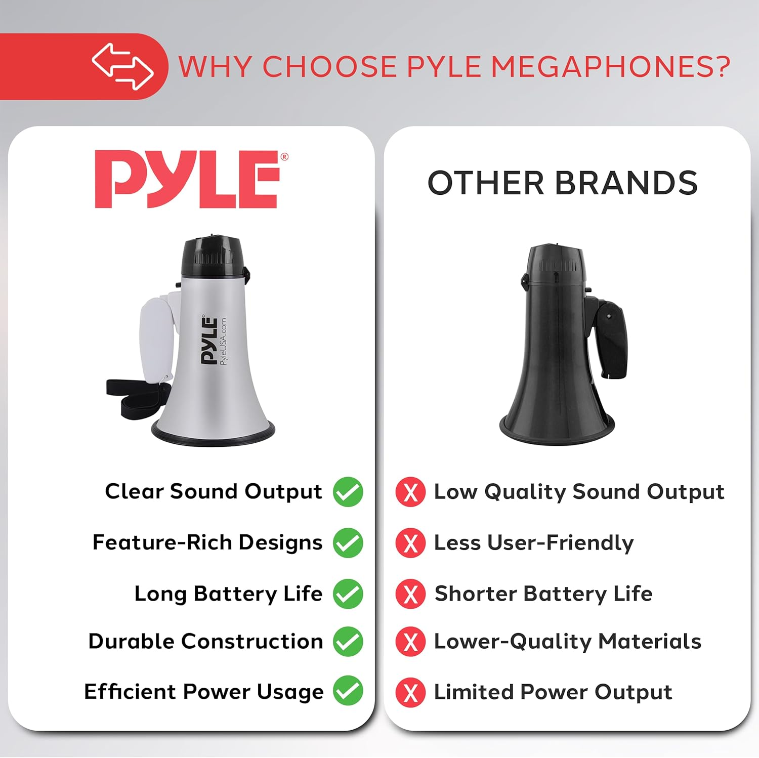 Pyle-Pro Portable Megaphone Speaker Siren Bullhorn - Compact and Battery Operated with 20 Watt Power, Microphone, 2 Modes, PA Sound and Foldable Handle for Cheerleading & Police Use-Pmp23Sl (Silver) image number 6