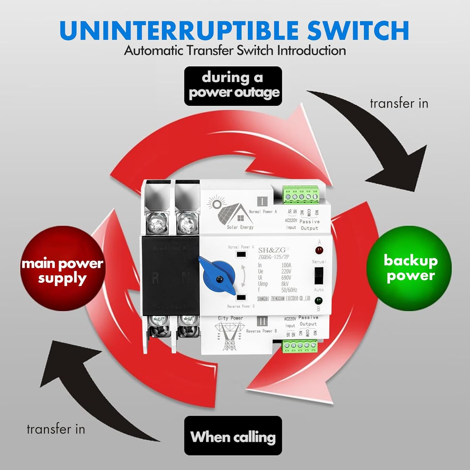 Inncen Dual Power Automatic Transfer Switch 220V Photovoltaic Uninterrupted Power Switch((Zgq5G-100A/2P) image number 3