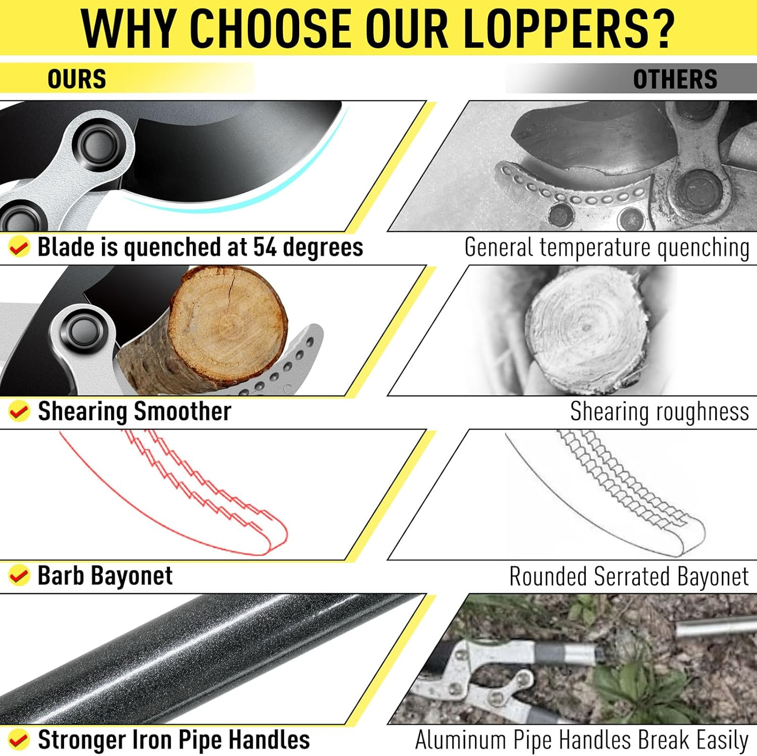 JARDINEER 3PCS Extendable Anvil Loppers Shears Set, Branch Cutters Heavy Duty with 2 Inch Clean Cut Capacity, 28-38.5" Telescopic Tree Trimming Long Handle with SK5 Spare Blade image number 2