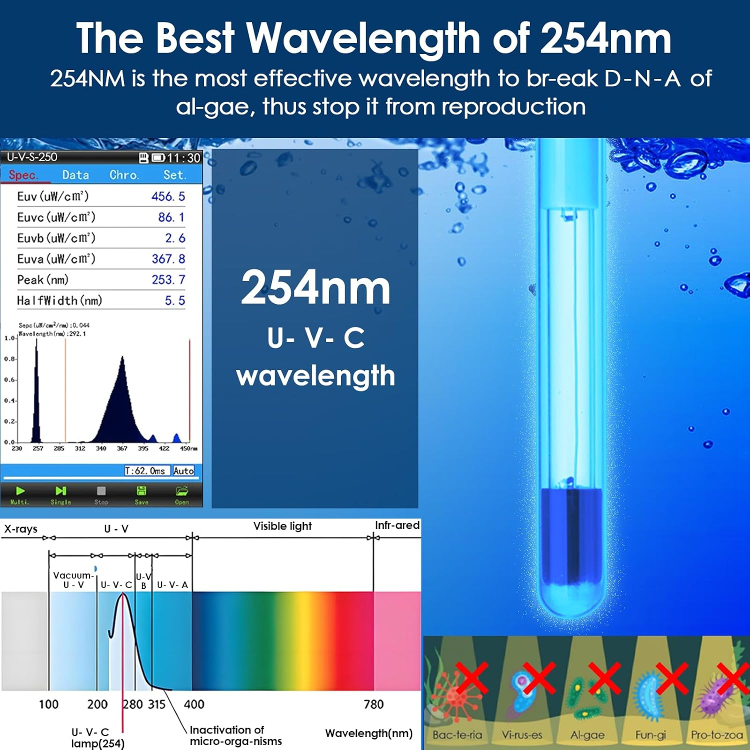 Aquamiracle Aquarium Filter with U - V Light & Filter Sponge, Fish Tank Filter with Timer for Green Water, Turtle Filter with Aeration & Rainfall Mode for Aquarium 20-70 Gallon image number 1