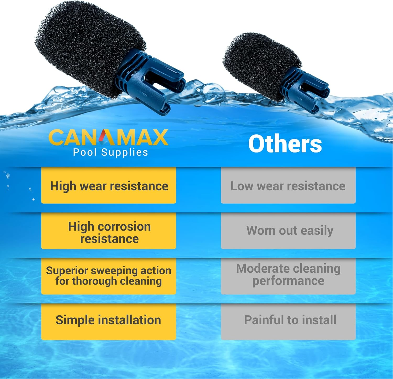 Canamax TSP10P Tail Sweep PRO and 6 Packs 9-100-3105 Sweep Hose Scrubber - Compatible with Polaris Pressure-Side 3900 Sport, 380, 360, 280, and 180 Pool Cleaners image number 4