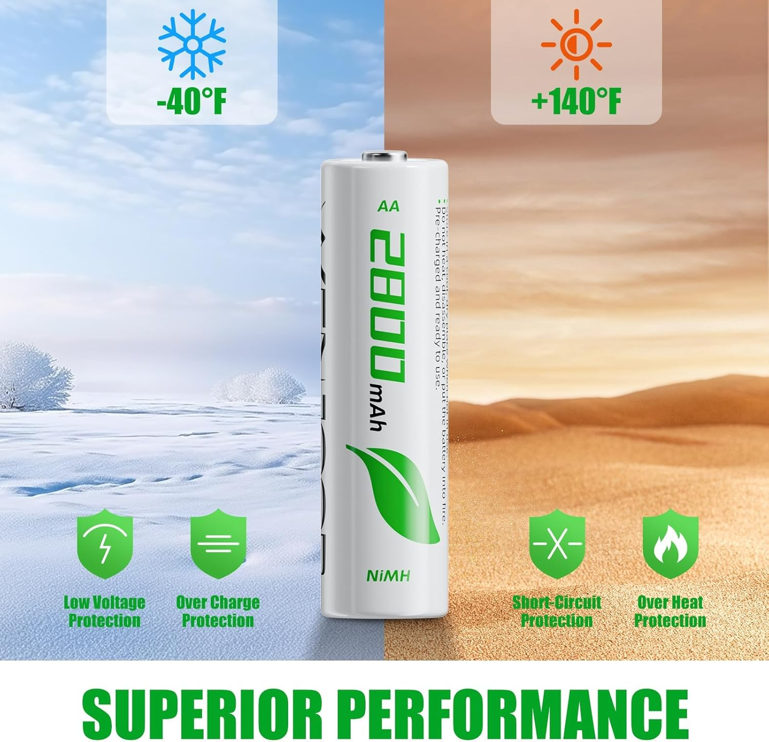 WENJOOP AA Rechargeable Batteries 12 Pack &ndash; 2800 Mah High‑Capacity Nimh, Low-Self‑Discharge, 1.2 V, Long‑Lasting Power for Household & Office Devices image number 4