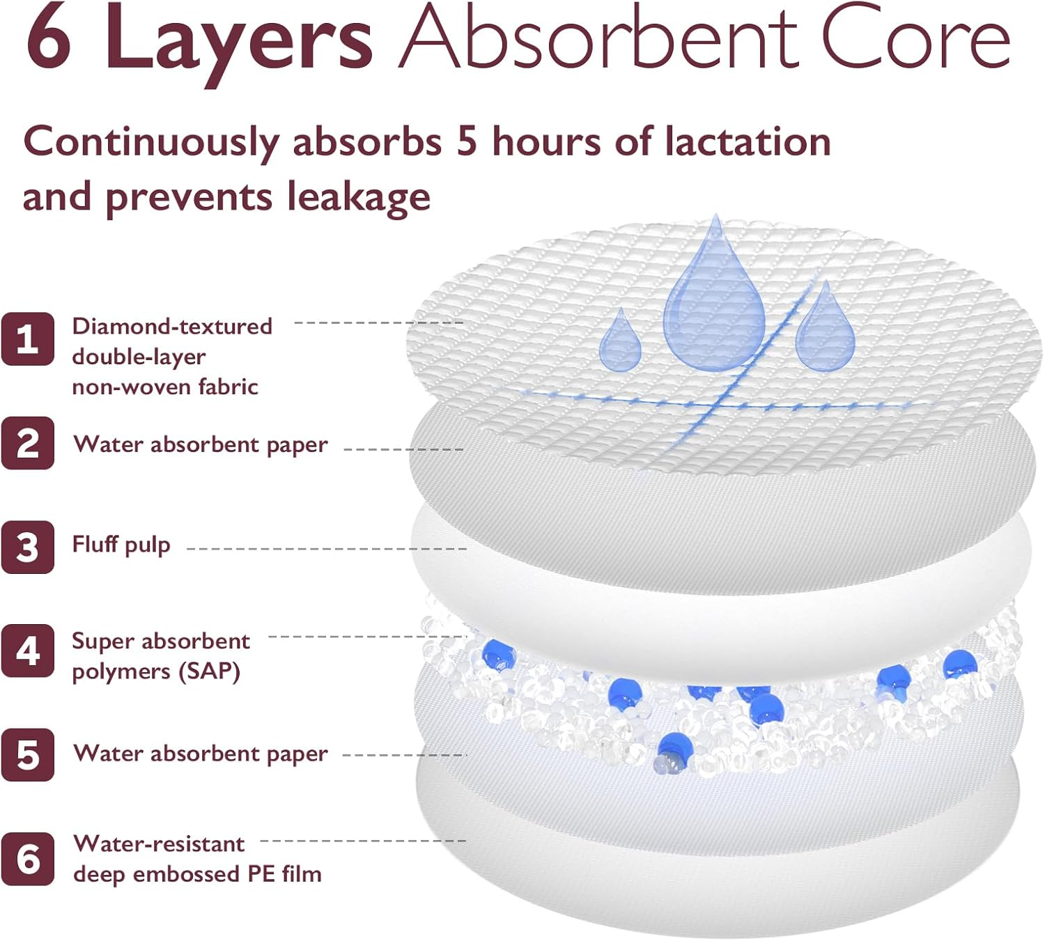 Momcozy Ultra-Thin Disposable Nursing Pads, Ultra-Absorbent and Breathable Portable Breast Pads for Mothers, Keep Dry Continuously, Make Breasts Light and Unburdened, Individually Packaged（60 Count） image number 2