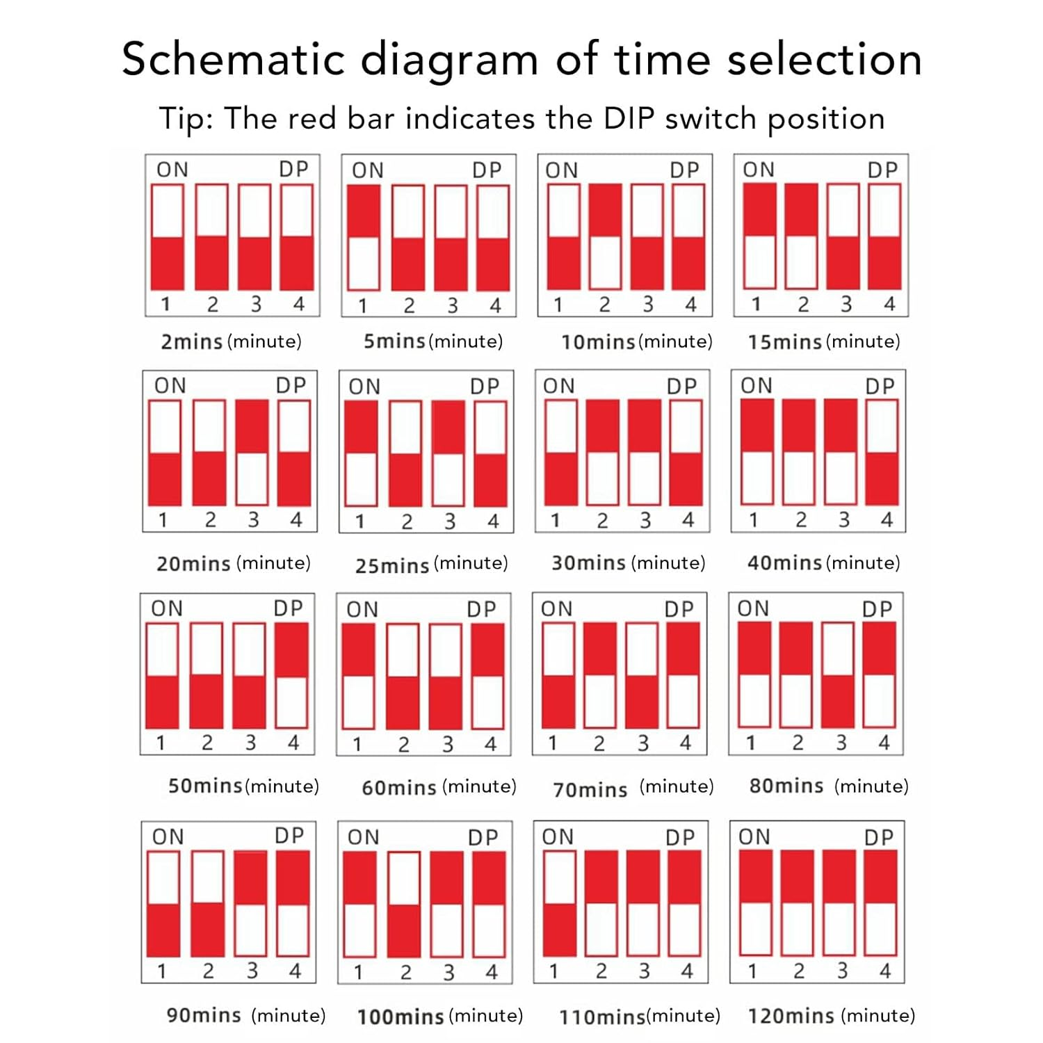 Eulbevoli Timer Switch Panel Touch Control, Timer Light Switch, 3500W 2 Minutes to 2 Hours Time Setting Countdown Power off Switch for Corridor Household Appliances image number 6