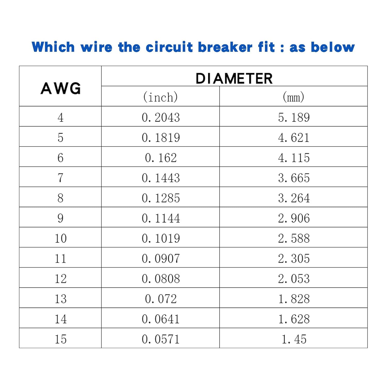 80 Amps Audio Inline Circuit Breaker Reset Fuse, 12V-24V DC Manual Reset Inline Fuse Holder for Car Marine Trolling Motors Audio, Stereo Switch and Solar Inverter System Protection 80A 2 Pcs image number 3