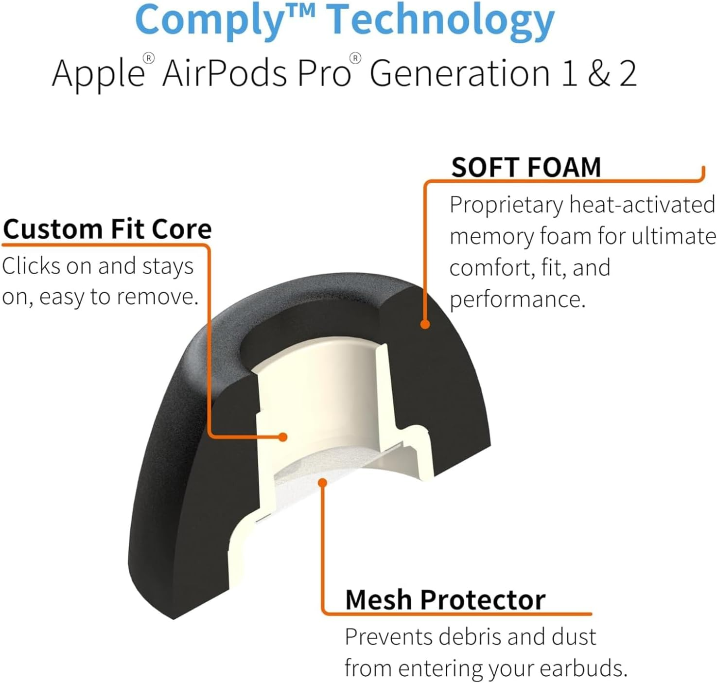Comply Foam Truegrip Premium Memory Foam Ear Tips for Apple Airpods Pro 1St & 2Nd Gen &ndash; S/M/L, Black (3-Pairs) &ndash; Enhanced Comfort, Secure Fit, Superior Noise Isolation, with Removal and Cleaning Tool image number 6