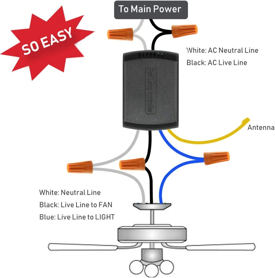 YUKIHALU 3-In-1 Small Size Universal Ceiling Fan Remote Control Kit, 4 Countdown Timing 3 Fan Speeds and Light On/Off, Wireless Remote and Receiver Kits for Ceiling Fan Lamp image number 2