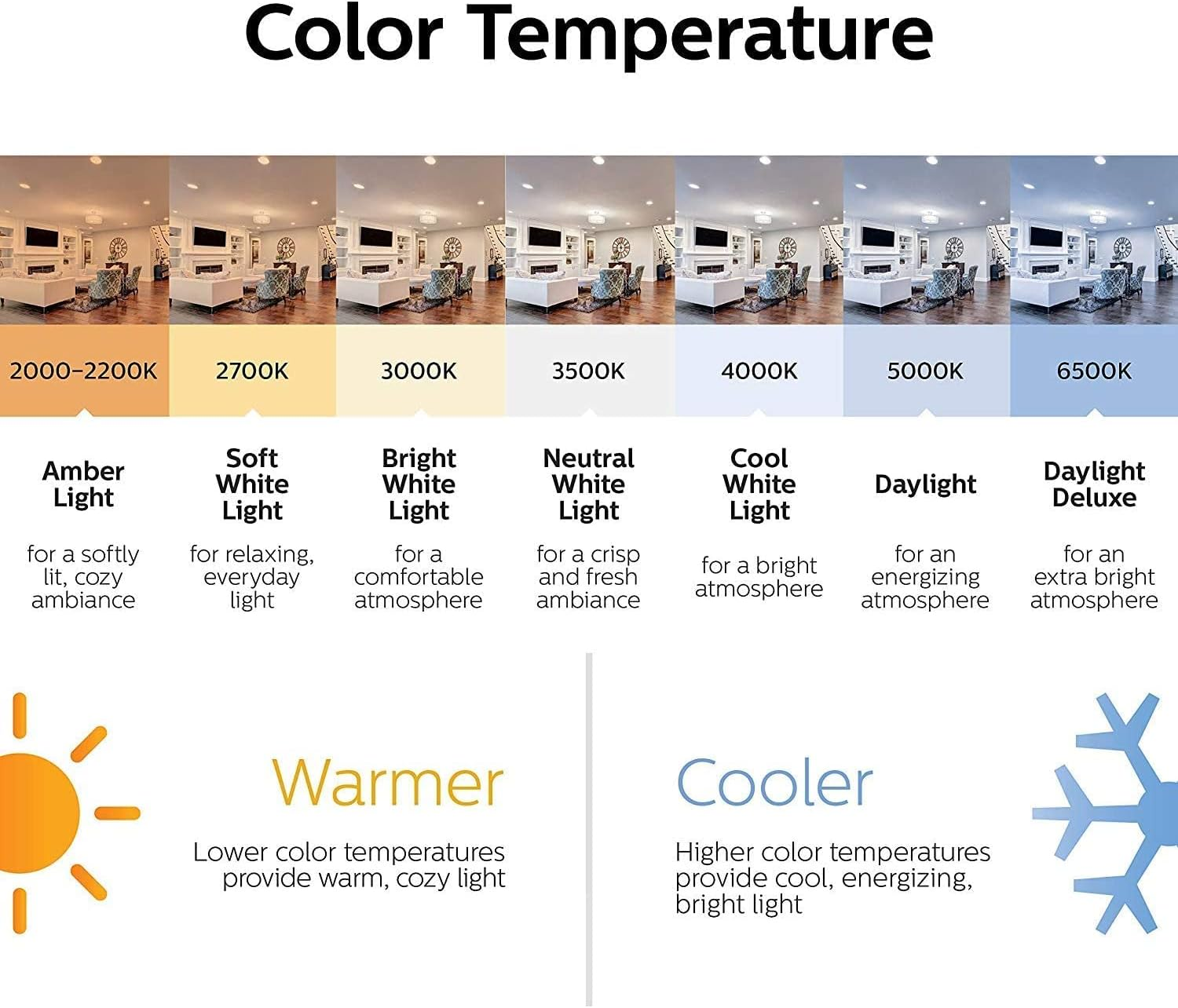 Philips 1055 Lumen ES LED Bulb 2 Pack image number 3