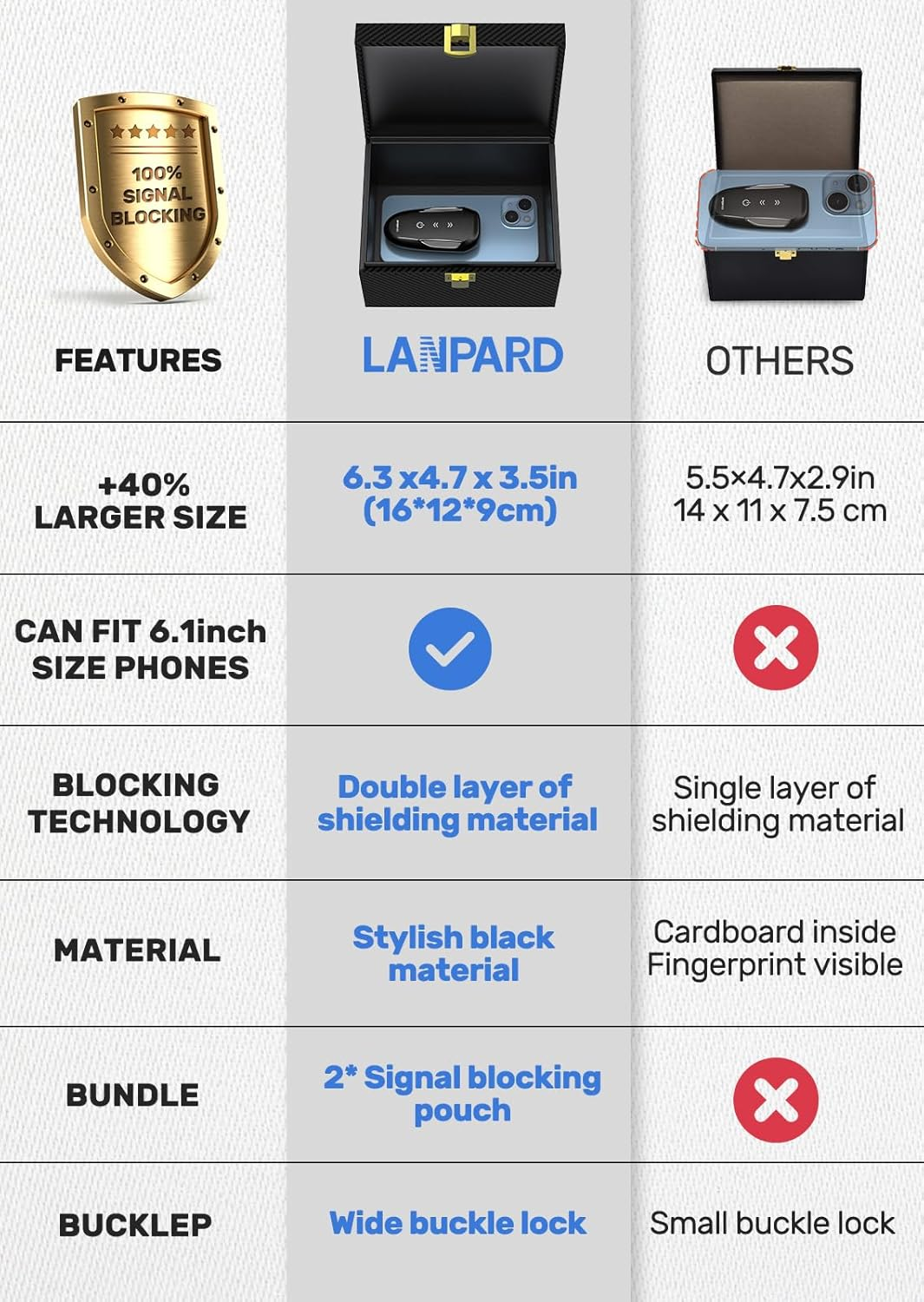 Lanpard Faraday Box with Faraday Pouch 2 Pack, Keyless Entry Car Key Safe Protector RFID Anti-Theft Signal Blocking Cages image number 4
