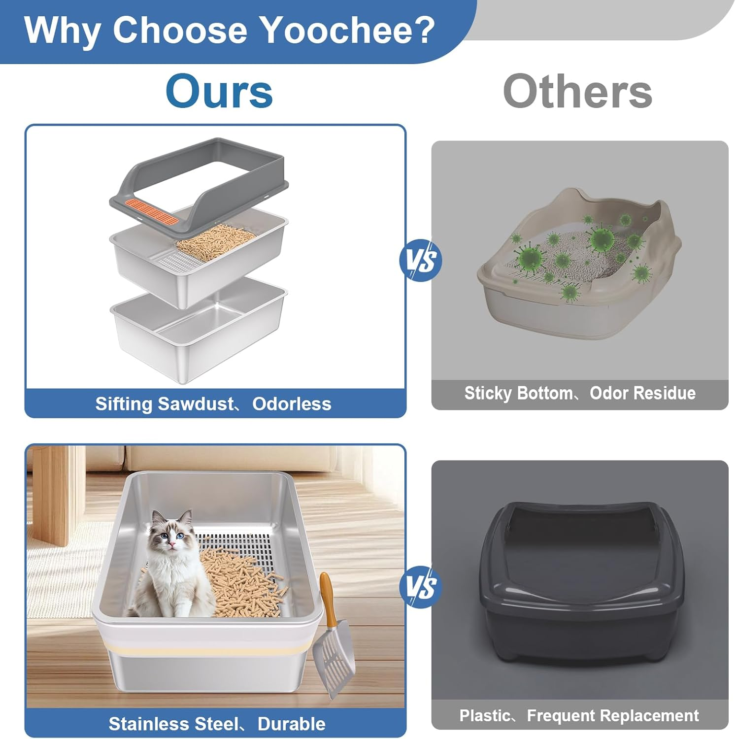 Stainless Steel Sifting Litter Box with Lid, Medium Sifting Cat Litter Box for Pine Pellets & Big Cats,Metal Pellet Sifter Litter Pan System for Odor Control,Sifting Box Liners & Scoop image number 5