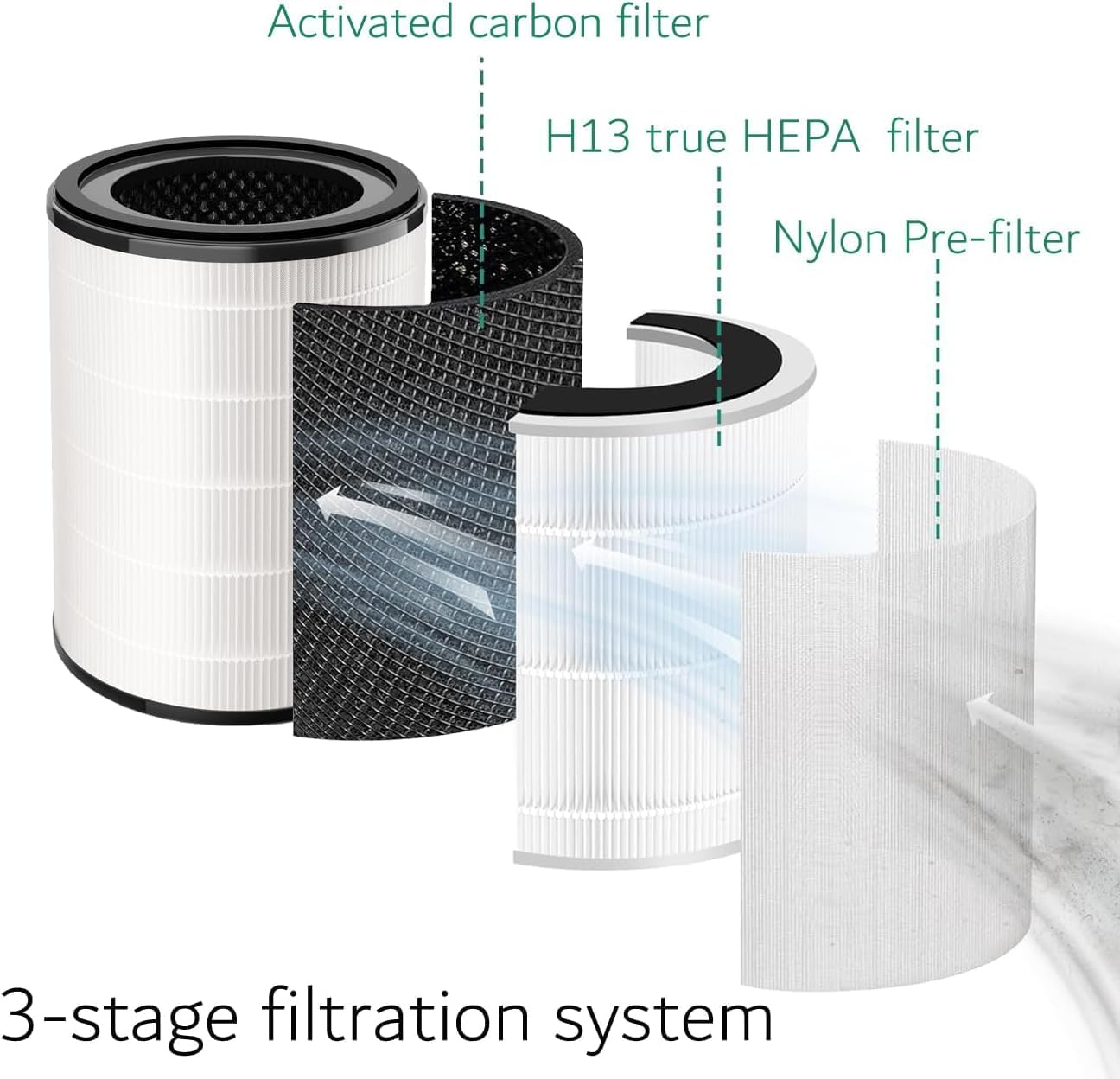 FY2180 FY2180/30 Replacement Filter for Philips AC2936 AC2958 AC2959 2000I Series Air Purifier,H13 HEPA Activated Carbon 3-Stage Filtration - 3000I White image number 4
