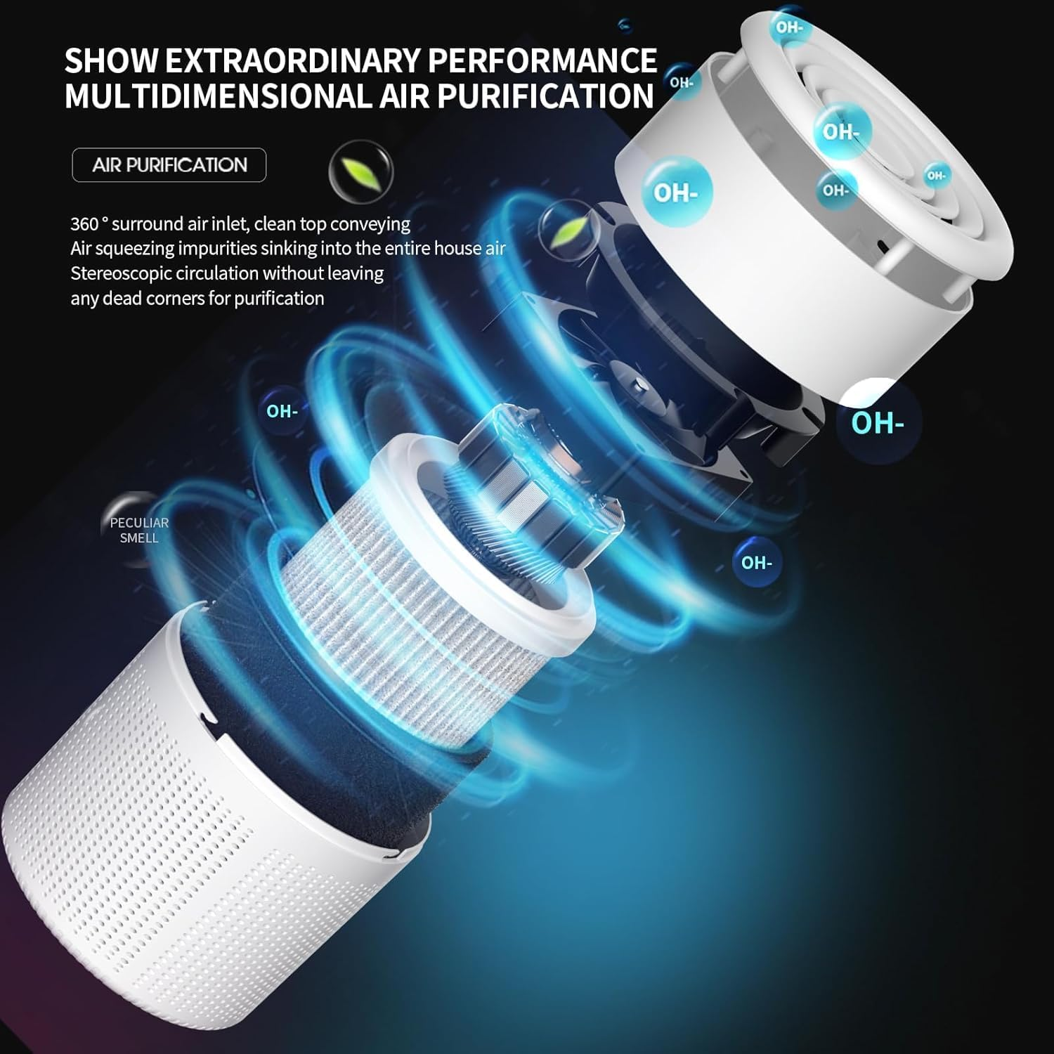 Air Purifier for Bedroom with H13 HEPA Filter &ndash; Portable Air Cleaner for Pets, Smoke, Odour &ndash; Quiet 20Db USB Type-C Air Filter with Fragrance Function for Home, Office, Travel Use image number 2