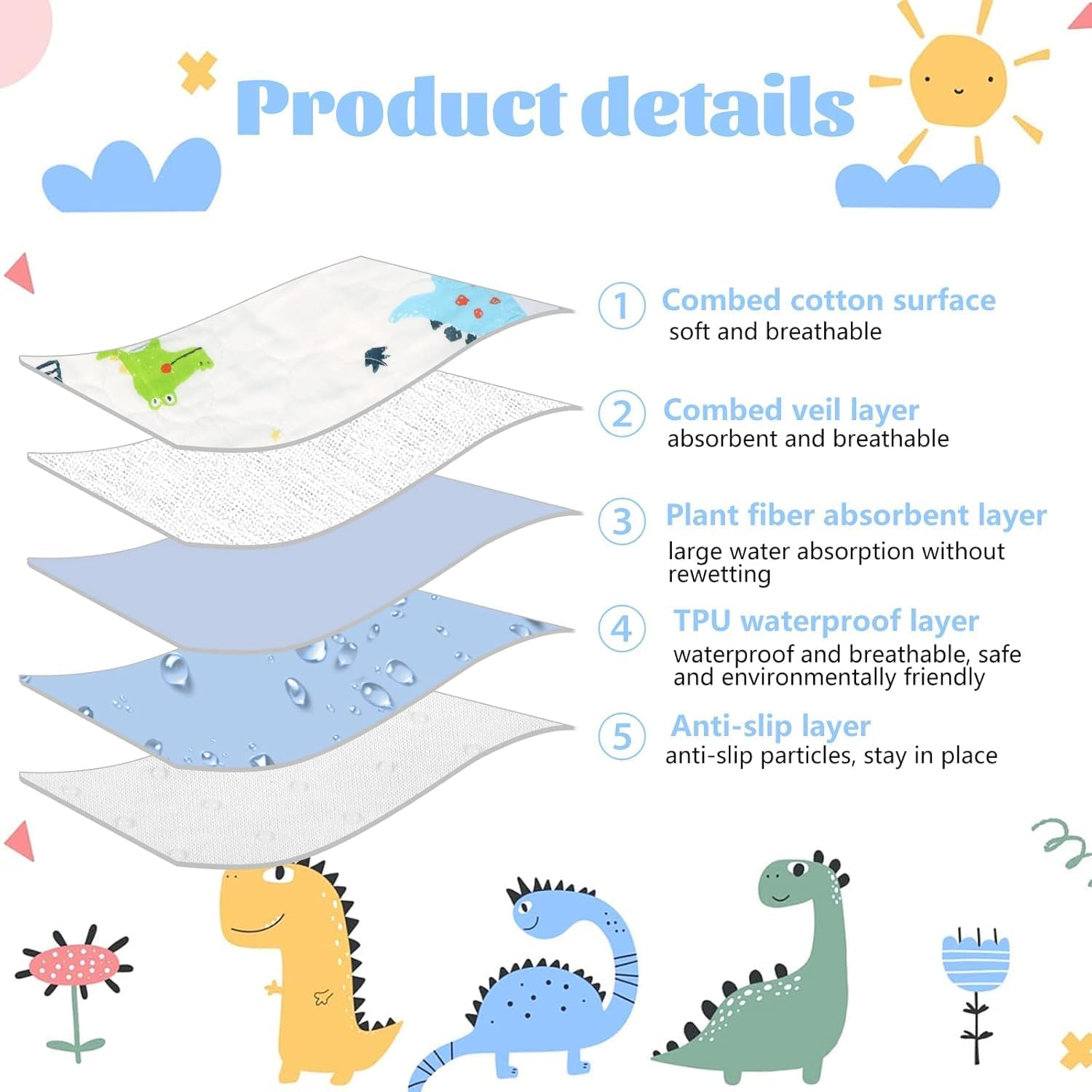 ZONEY 70 Cm * 90 Cm Potty Training Bed Pads, 5 Layers Material Waterproof Bed Wetting Mattress Protector, Bed Protector for Kids, Toddler Bed Wetting Sheets Mats Washable Fits Children (Dinosuar, S) image number 5