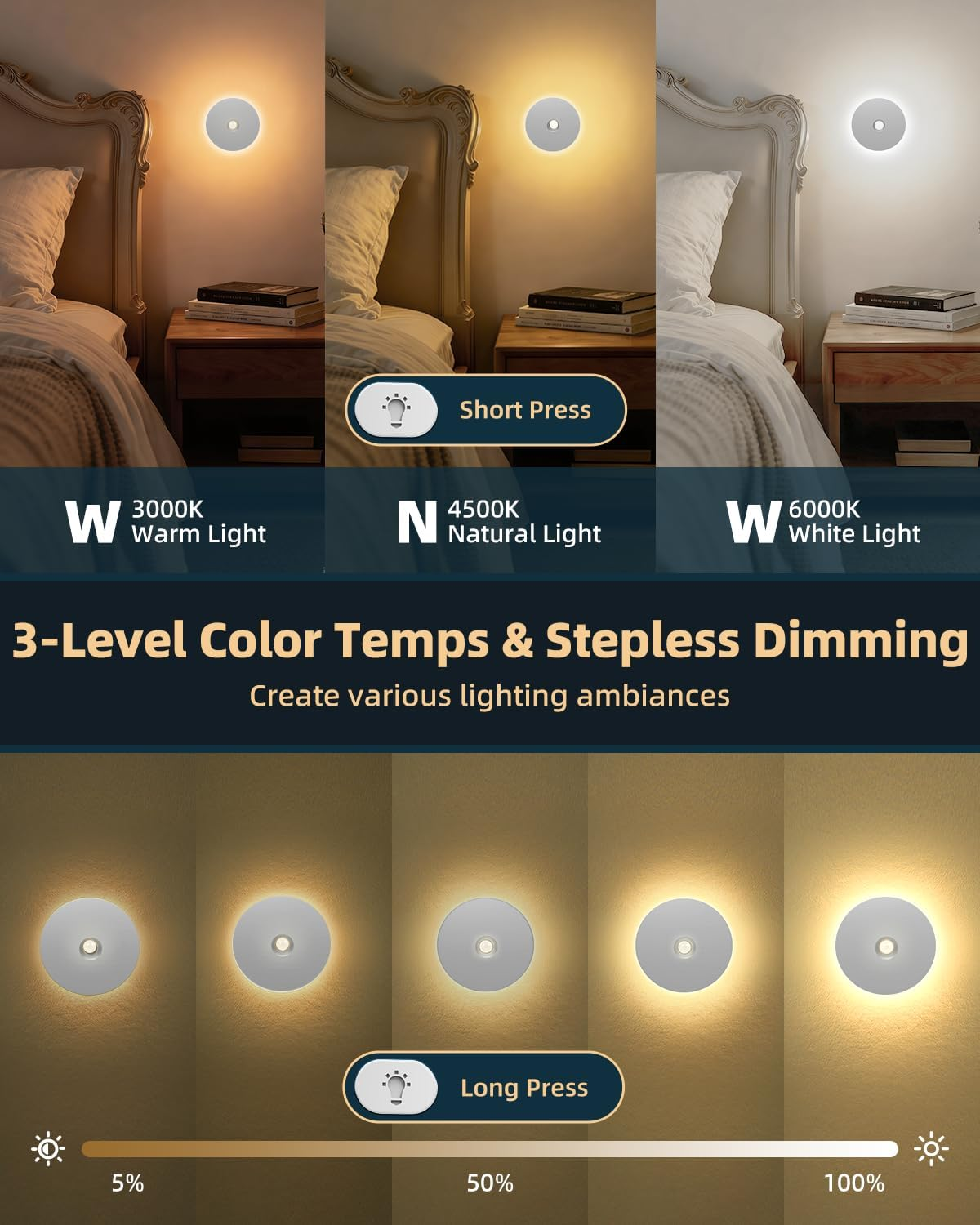 Yiliaw Motion Sensor Night Light, Rechargeable Stair Lights Indoor, Warm White with Wireless Magnetic Mount, Adjustable Brightness & 3 Color Temps for Hallway, Stairway, Bathroom, Closet (2 Pack) image number 5