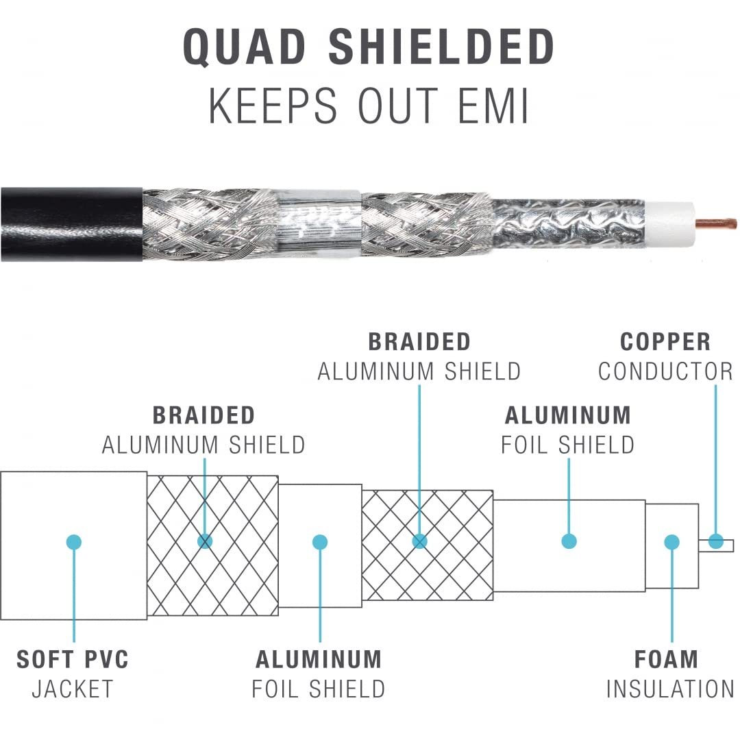 White RG6 Quad Shield Coax F-Type Male Cable | TV | Antenna | Satellite | NBN | Foxtel 0.5M-50M (4.0M) image number 3