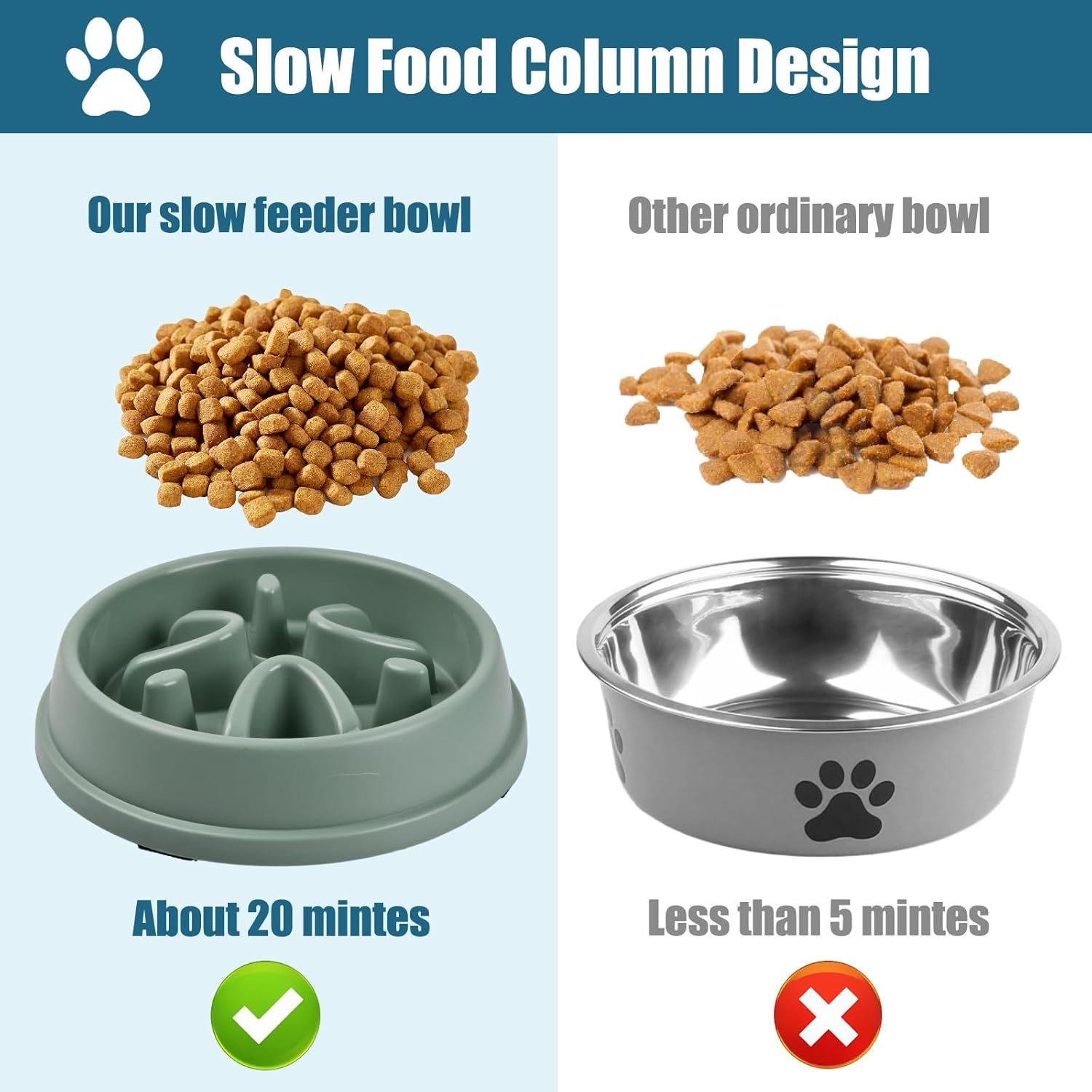 Pack of 2 Anti-Sling Dog Bowls, Anti-Slinging Bowl for Dogs, Slow Feeding for Small and Medium Pets, Interactive Bowl for Slow Feeder and Cat image number 2